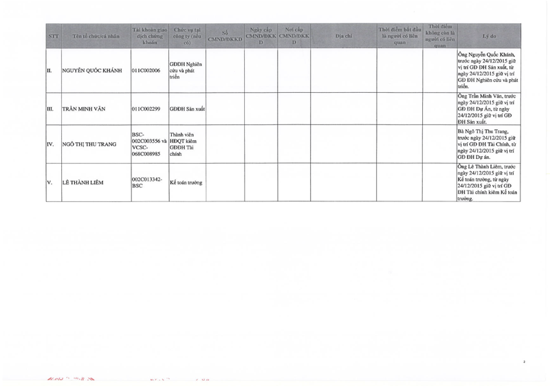 Báo cáo tình hình quản trị công ty năm 2015 10