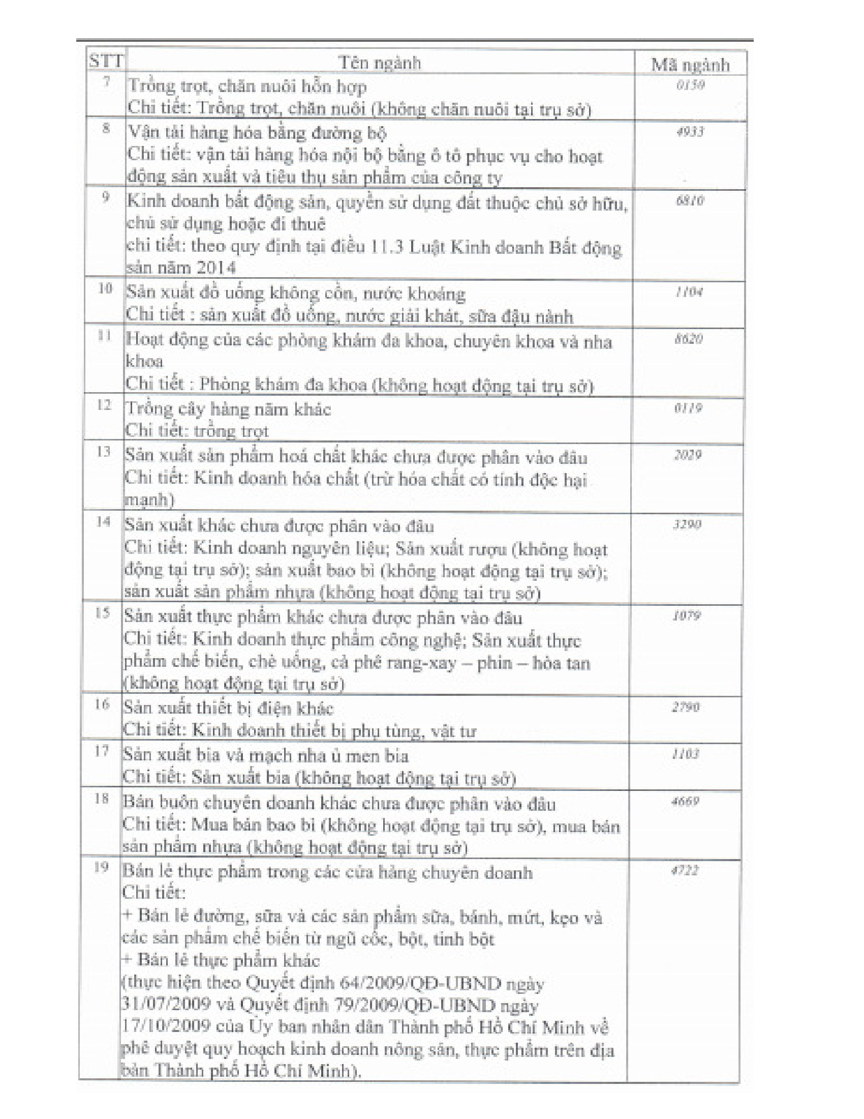 Xác nhận về việc thay đổi thông tin đăng ký doanh nghiệp 2