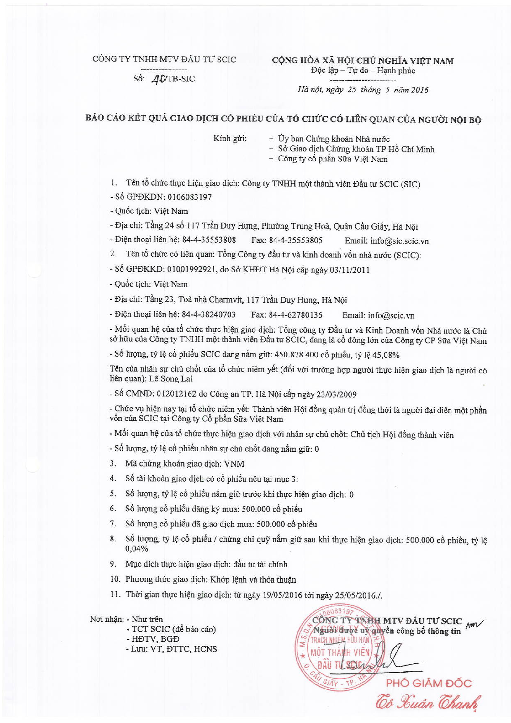Báo cáo kết quả giao dịch cổ phiếu của Tổ chức có liên quan của Người nội bộ (SIC) 1