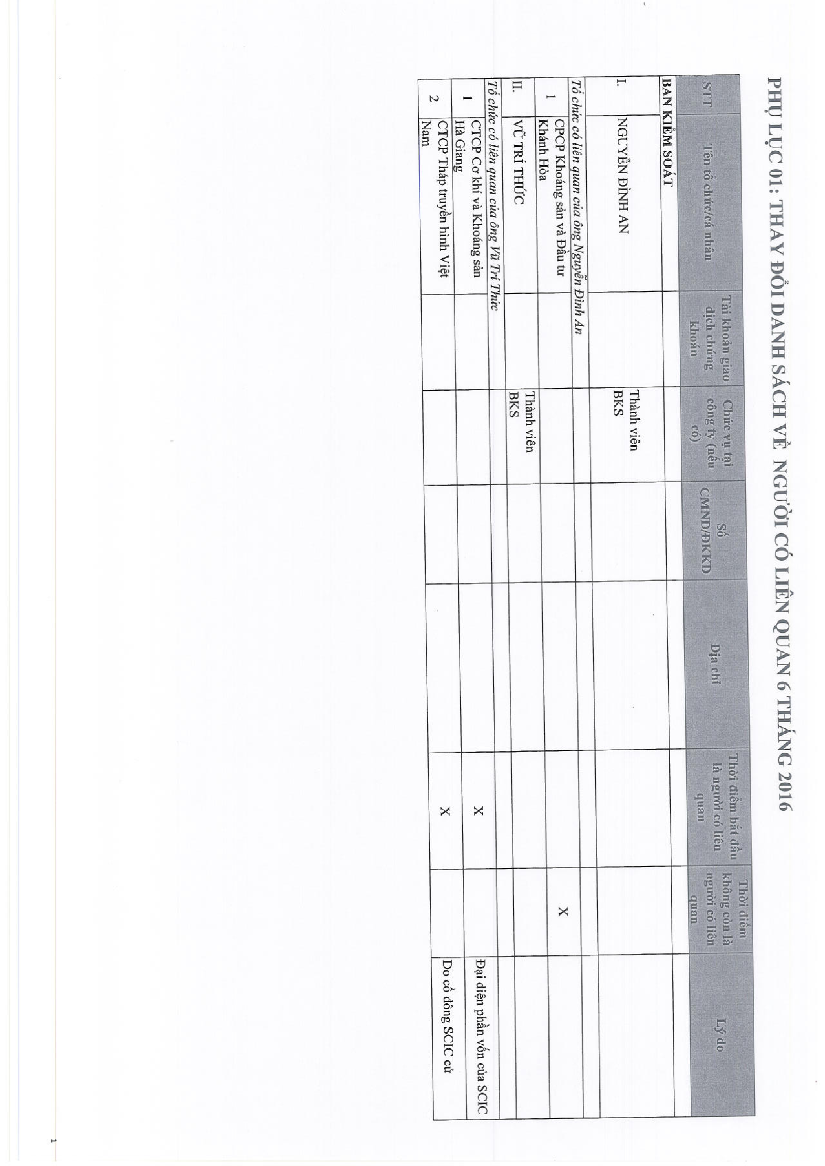 Báo cáo quản trị công ty 6 tháng đầu năm 2016 9