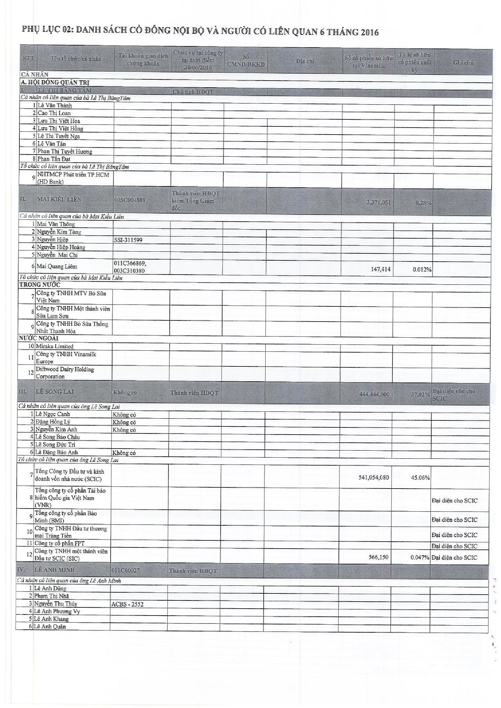 Báo cáo quản trị công ty 6 tháng đầu năm 2016 11
