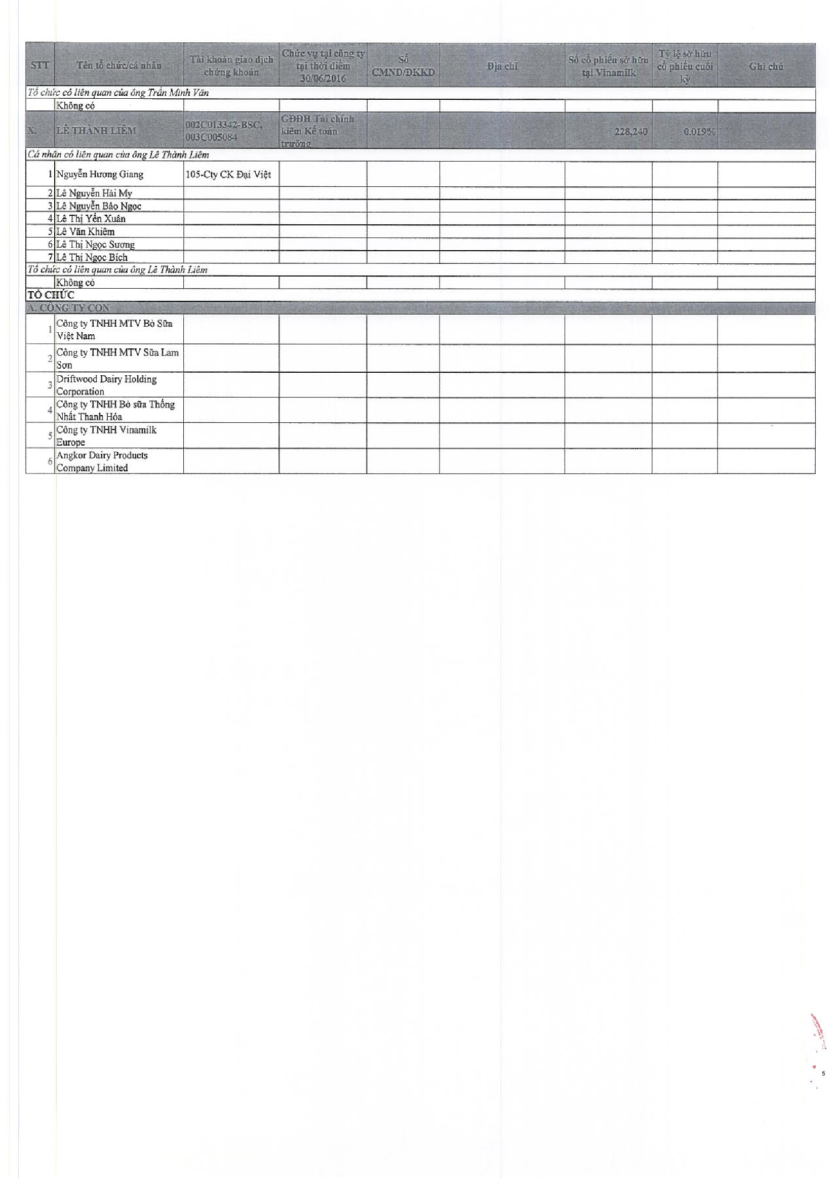 Báo cáo quản trị công ty 6 tháng đầu năm 2016 15