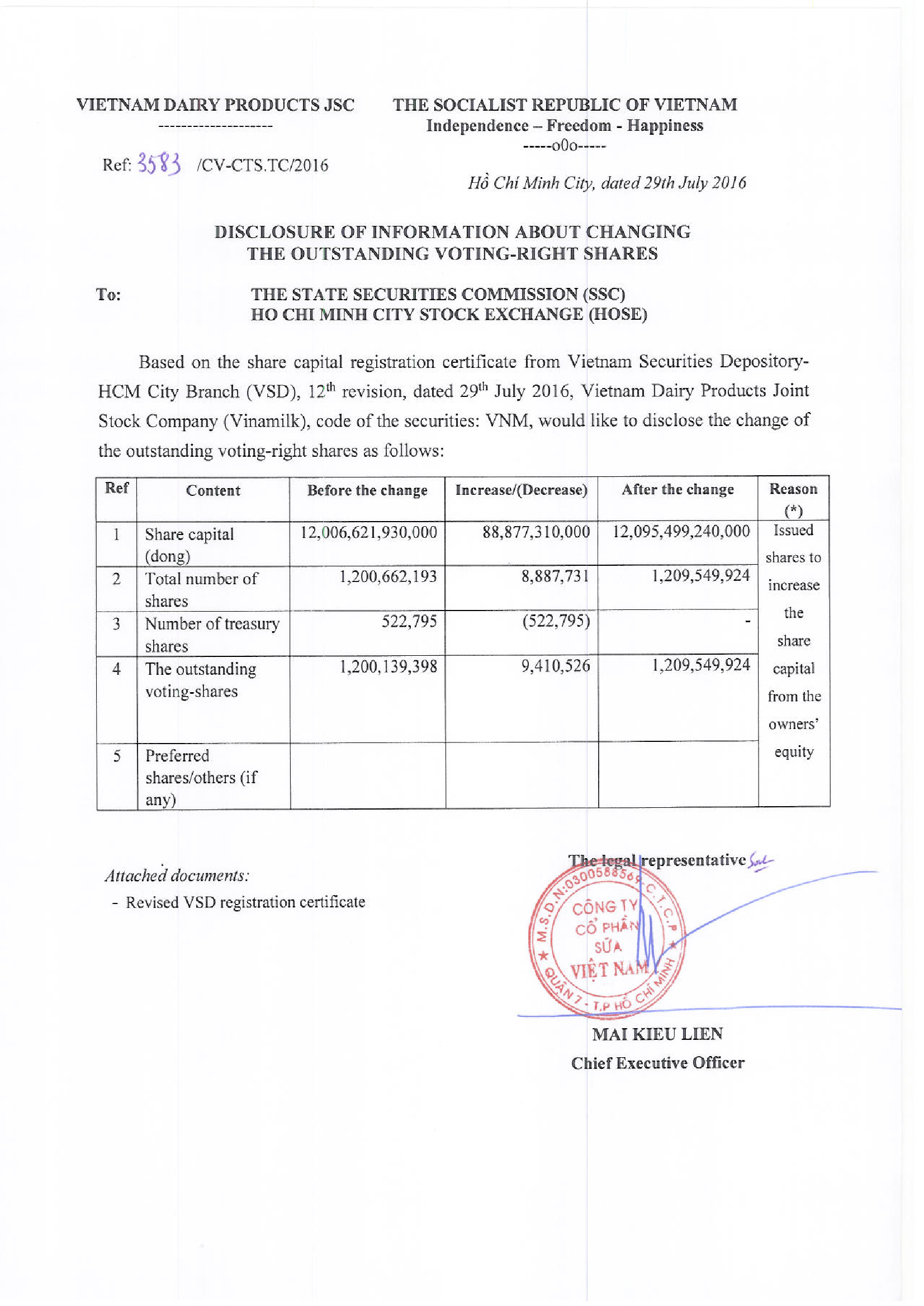 Disclosure of information about changing the outstanding voting-right shares 1