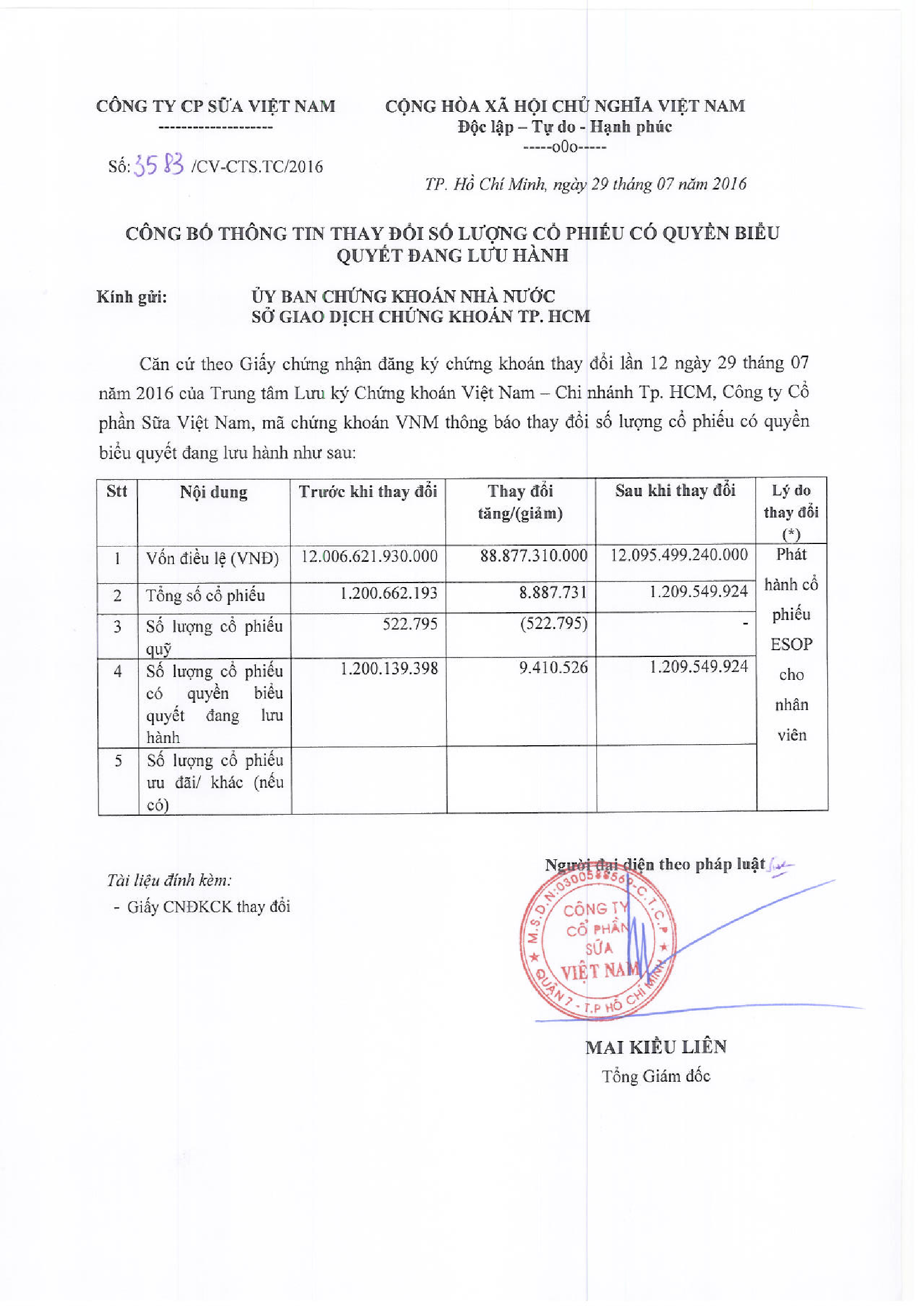 Báo cáo thay đổi SLCP đang lưu hành 1