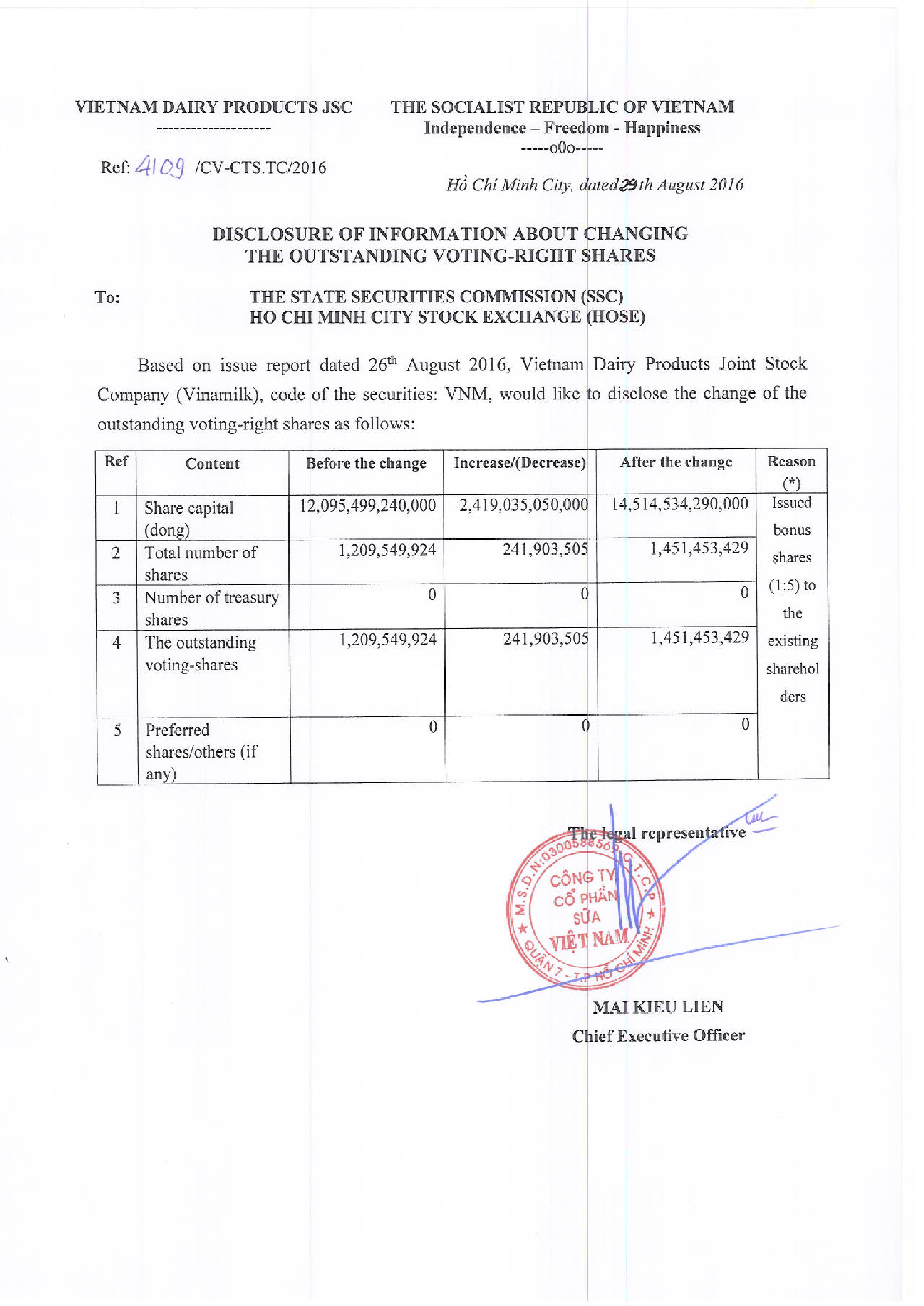 Disclosure of information about changing the outstanding voting - right shares 1