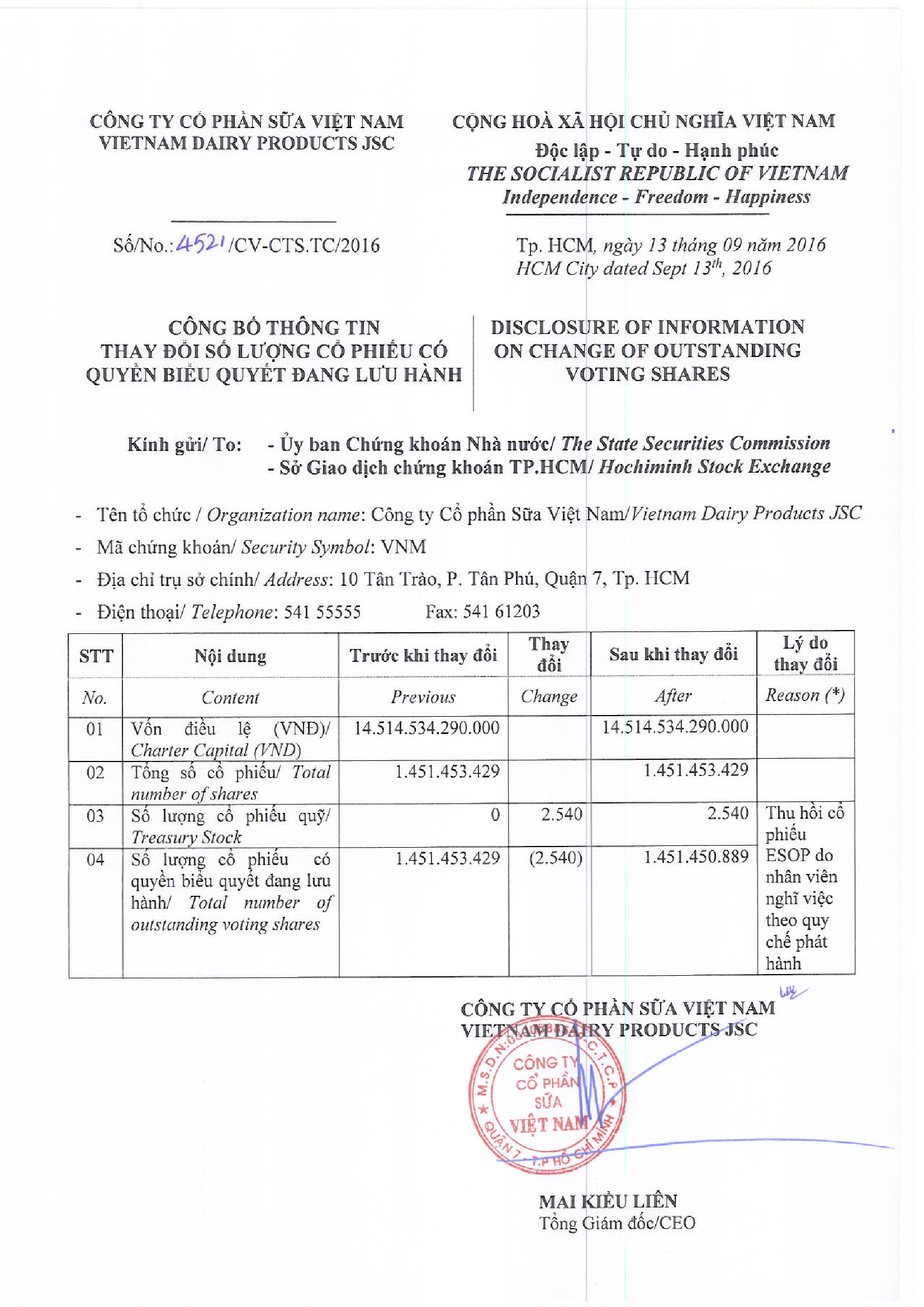 Disclosure of information on change of outstanding voting shares 1