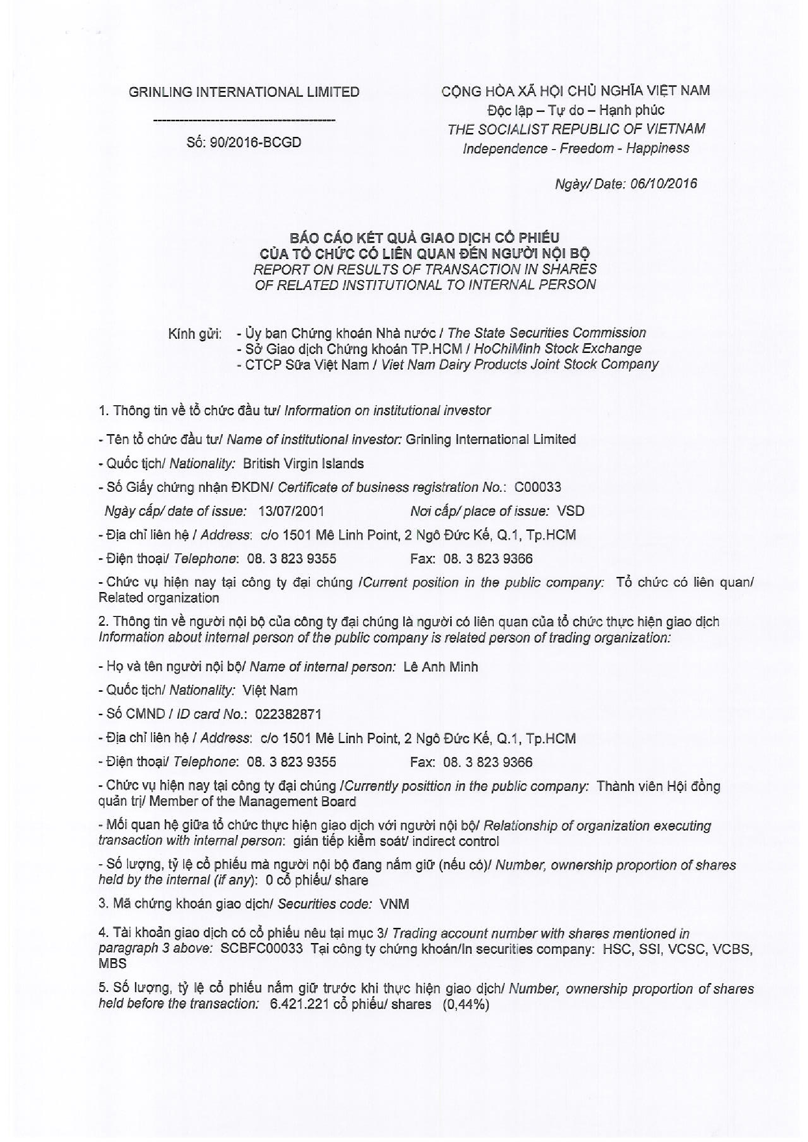 Report on results of transaction in shares of related institutional to internal person 90/2016-BCGD 1