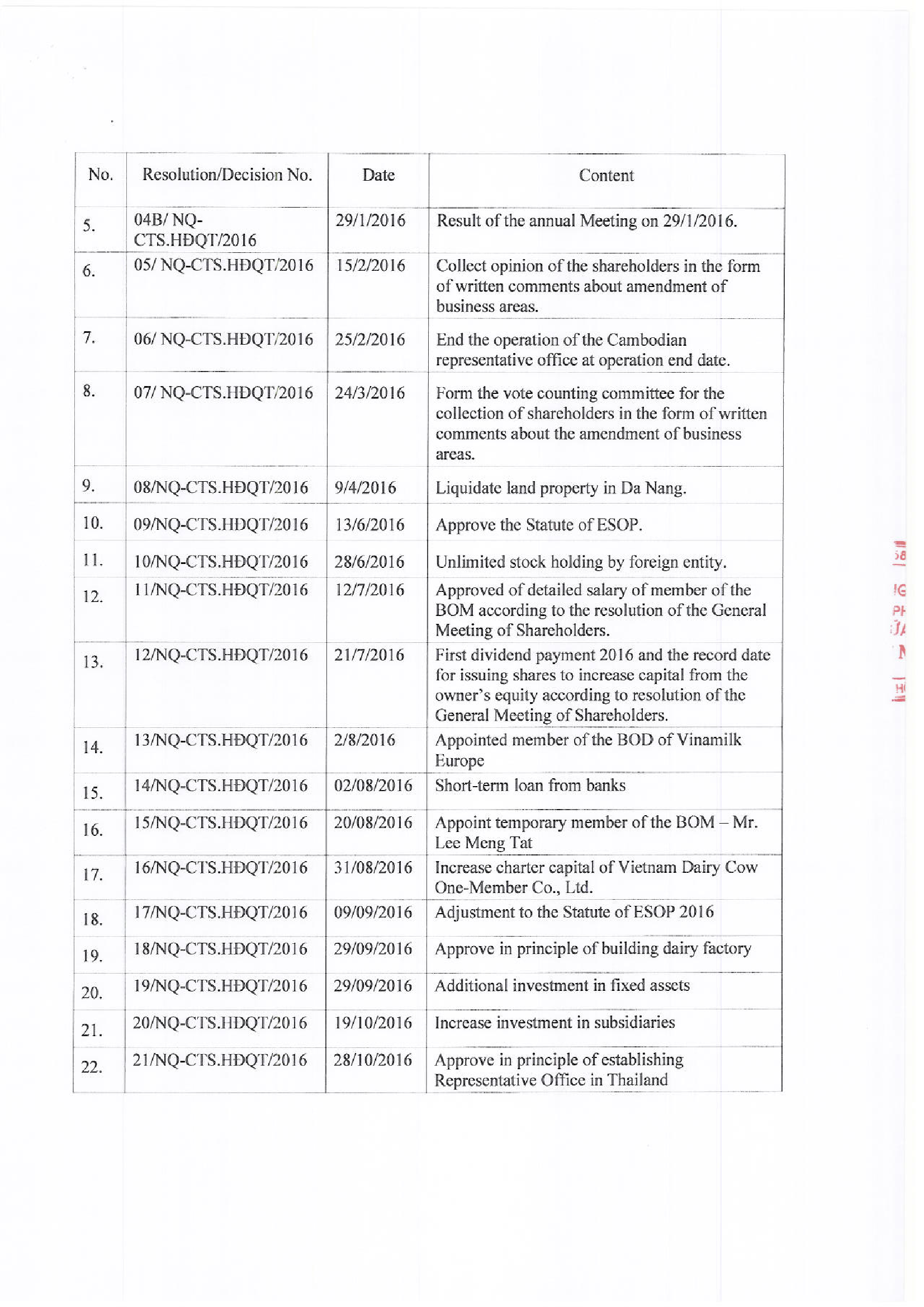 Report on corporate governance of listing company 2016 4