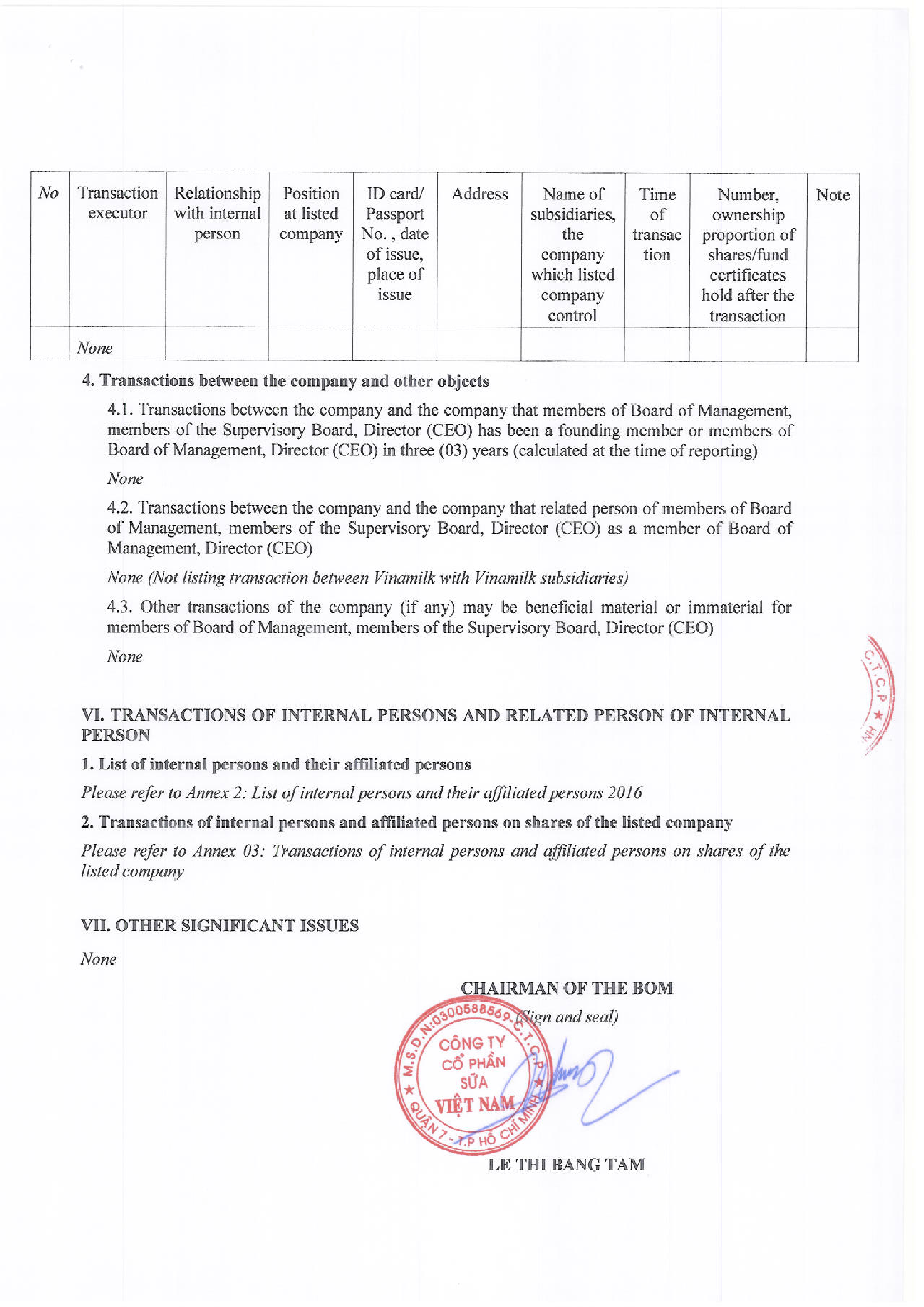 Report on corporate governance of listing company 2016 7