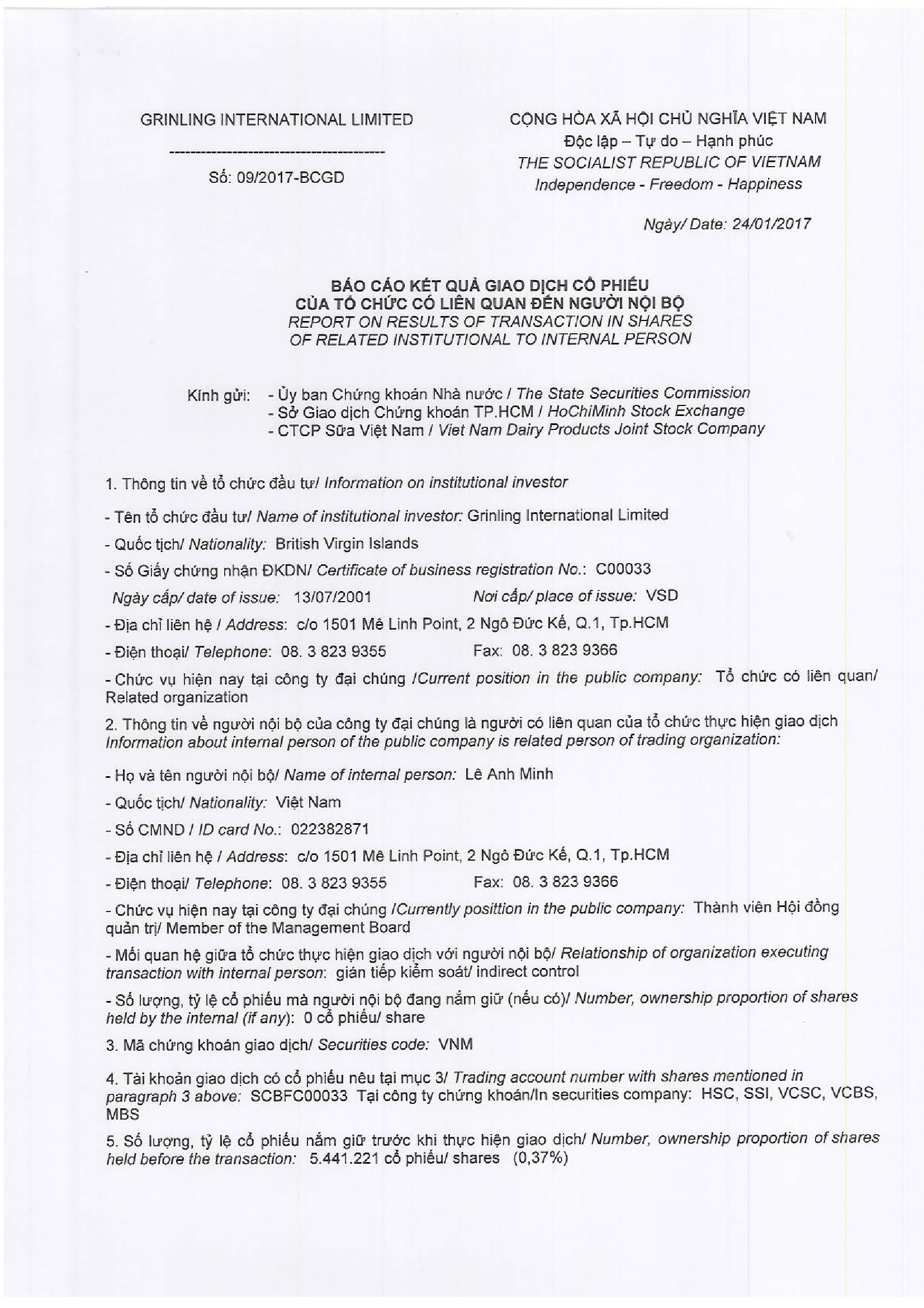 Report on results of transaction in shares of related institutional to internal person 09/2017 - BCGD 1