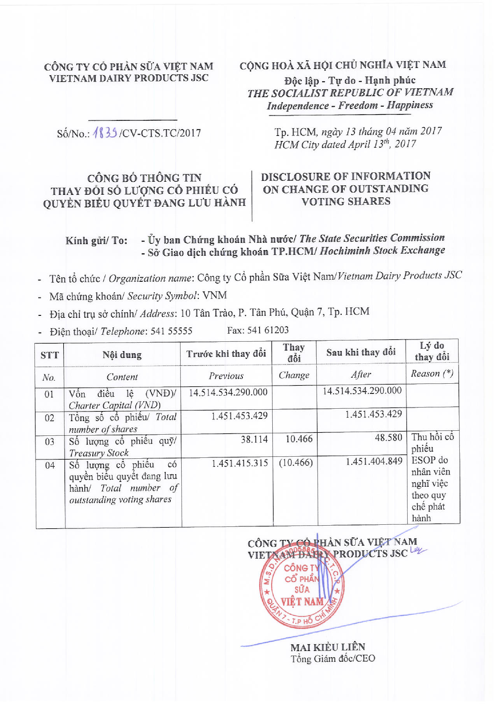 Disclosure of information on change of outstanding voting shares 1