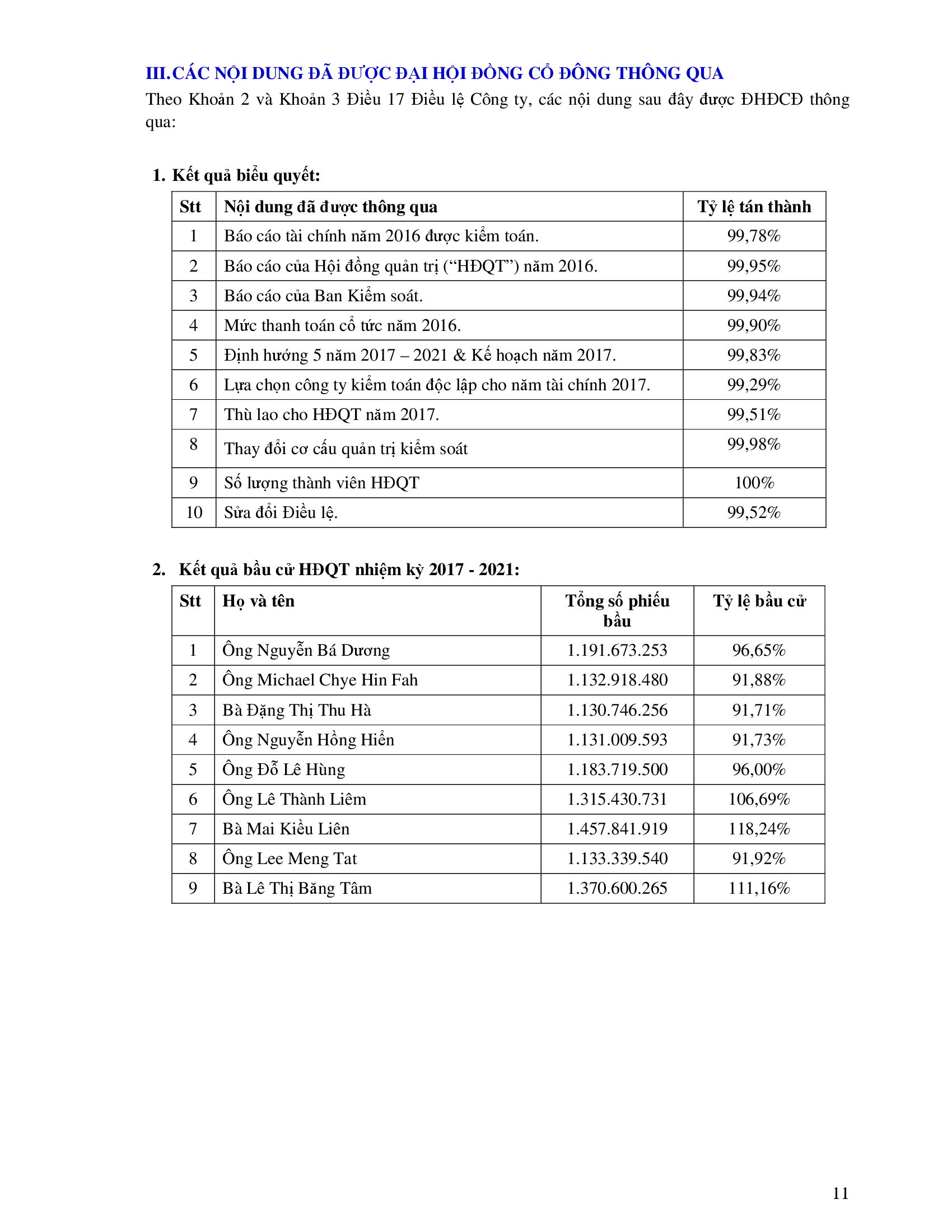 Biên bản cuộc họp Đại Hội Đồng Cổ Đông thường niên năm 2017 Công Ty cổ Phần Sữa Việt Nam 11