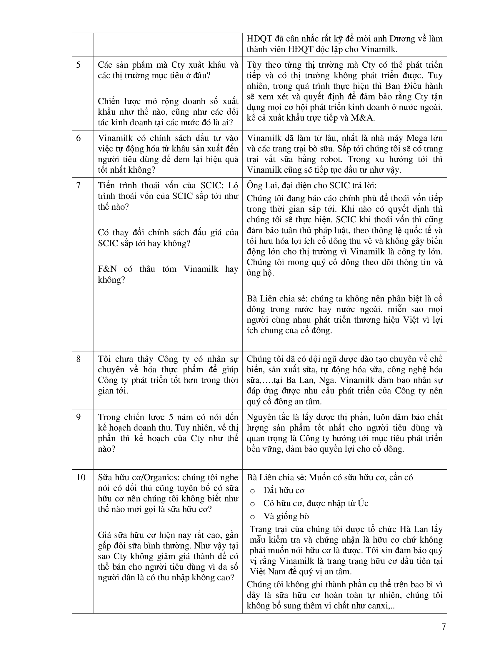 Biên bản cuộc họp Đại Hội Đồng Cổ Đông thường niên năm 2017 Công Ty cổ Phần Sữa Việt Nam 7