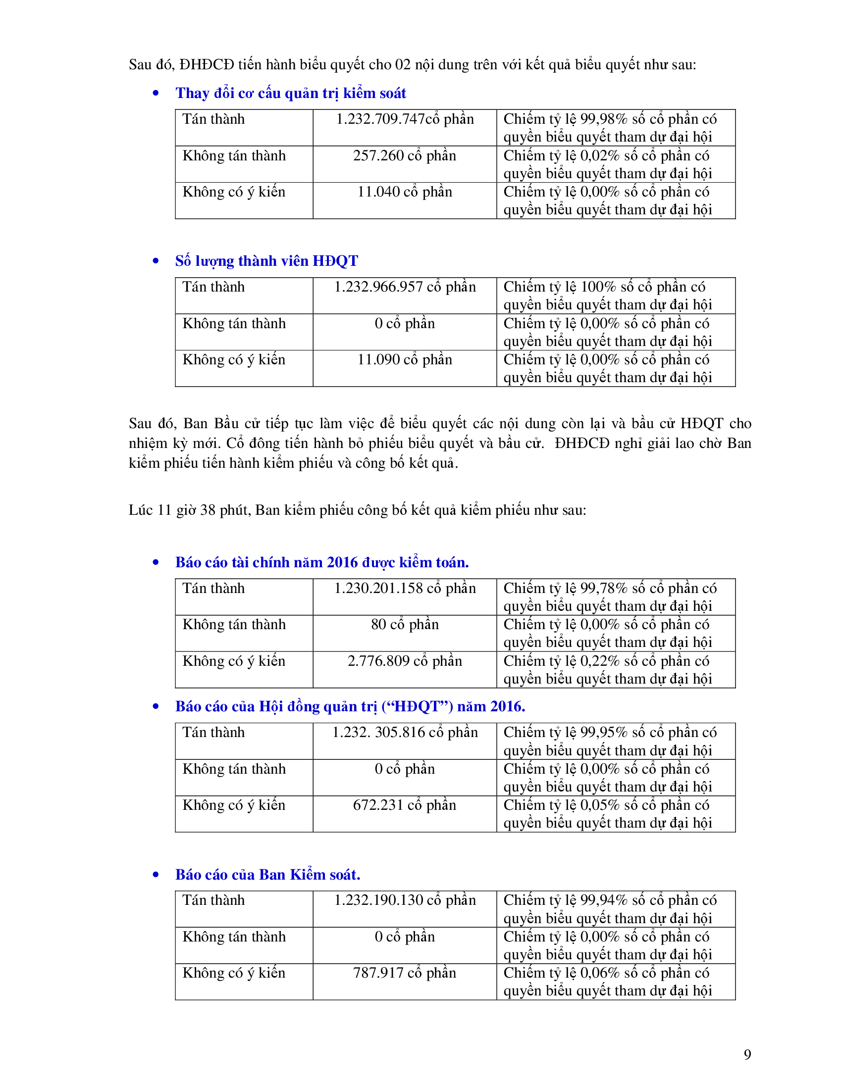 Biên bản cuộc họp Đại Hội Đồng Cổ Đông thường niên năm 2017 Công Ty cổ Phần Sữa Việt Nam 9