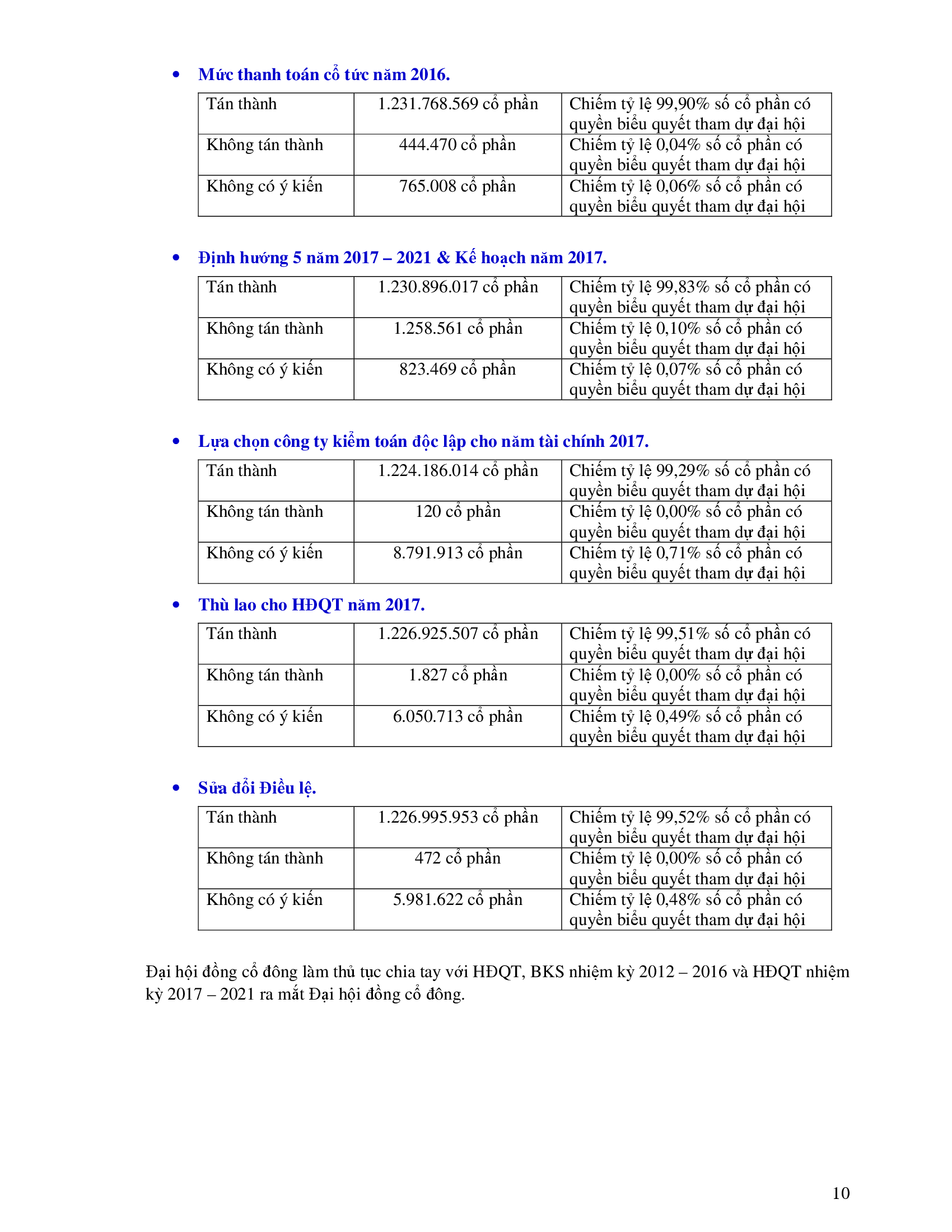 Biên bản cuộc họp Đại Hội Đồng Cổ Đông thường niên năm 2017 Công Ty cổ Phần Sữa Việt Nam 10