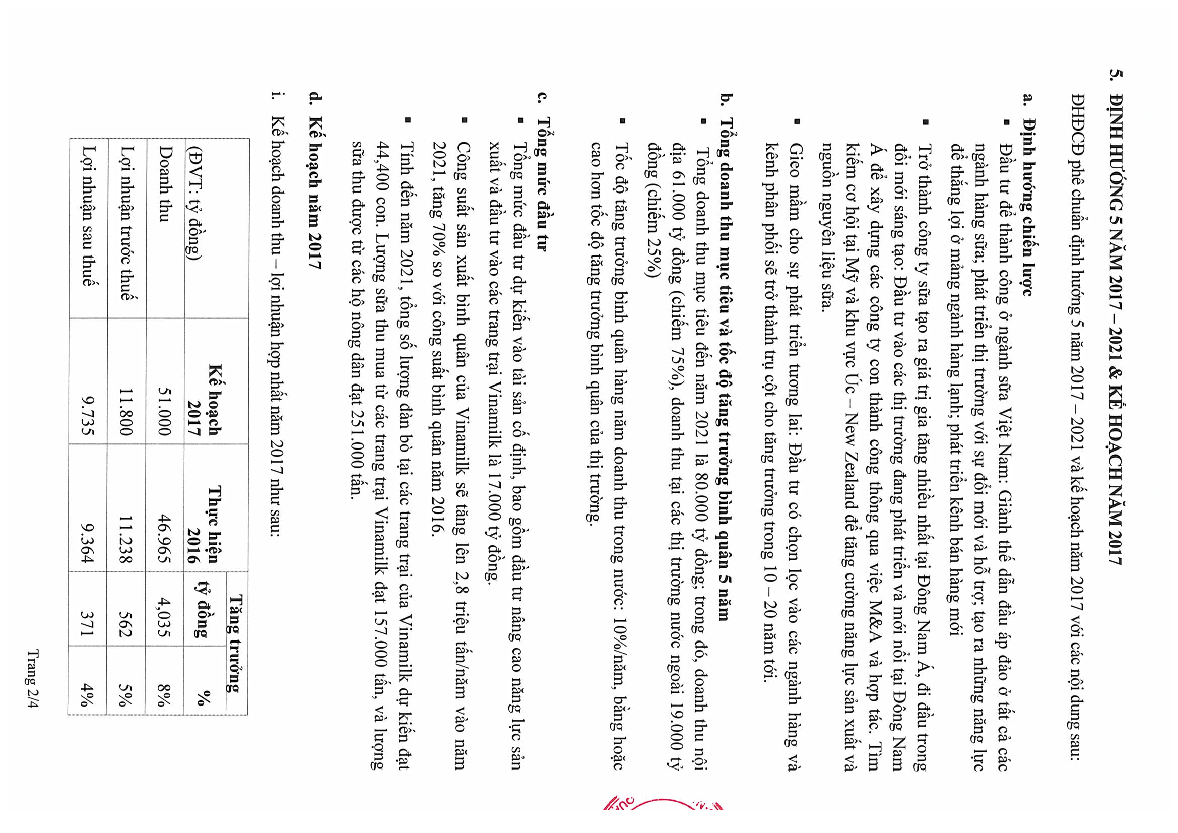 Nghị quyết Đại Hội Đồng Cổ Đông thường niên năm 2017 Công ty cổ phần sữa Việt Nam 2