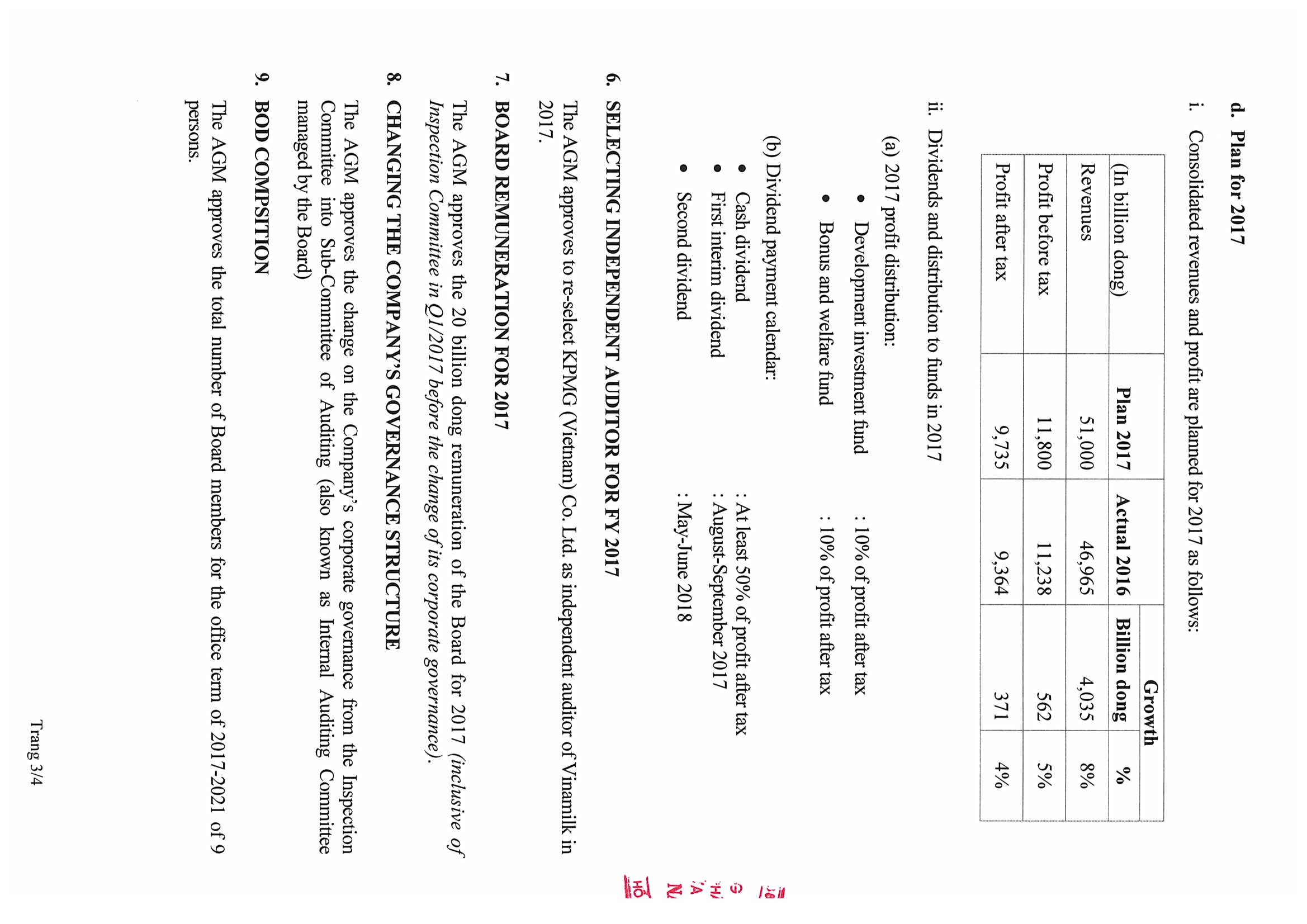 Resolution annual general meeting of shareholders 2017 Vietnam dairy products joint stock company (Vinamilk) 3