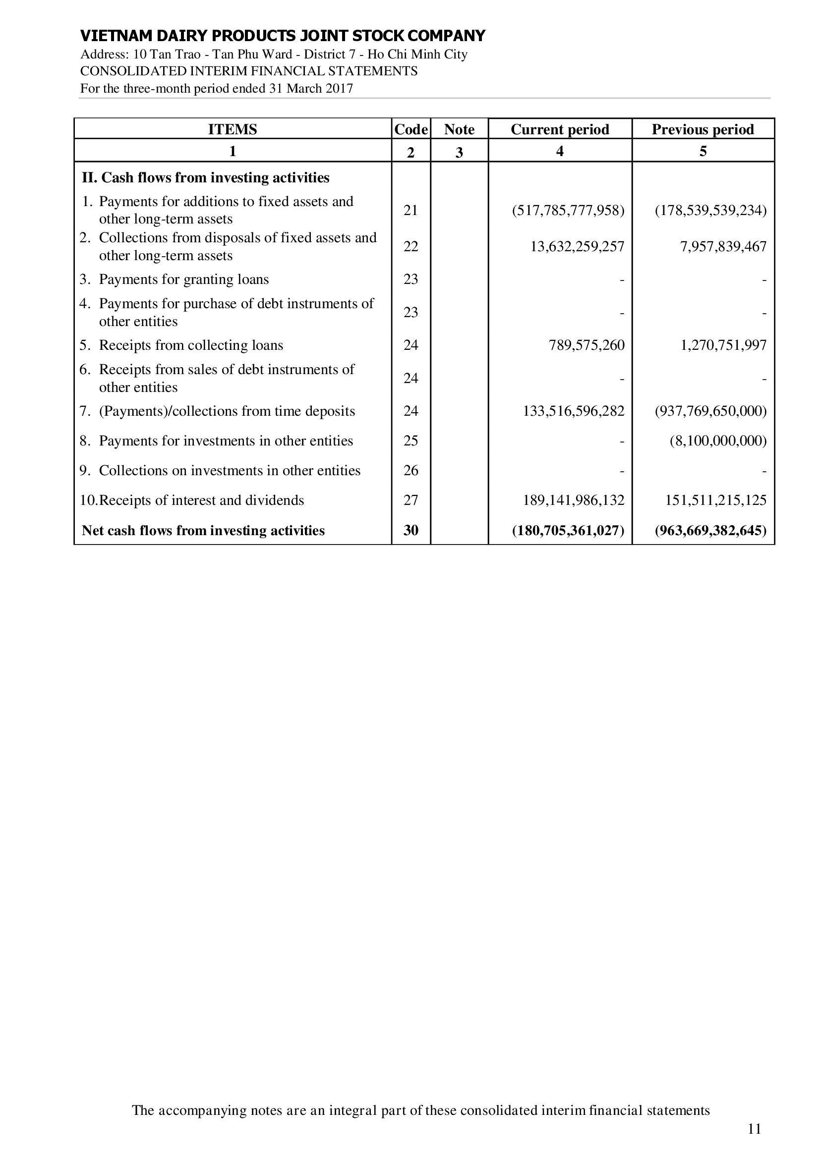 Consolidated financial statements Q1/2017 11
