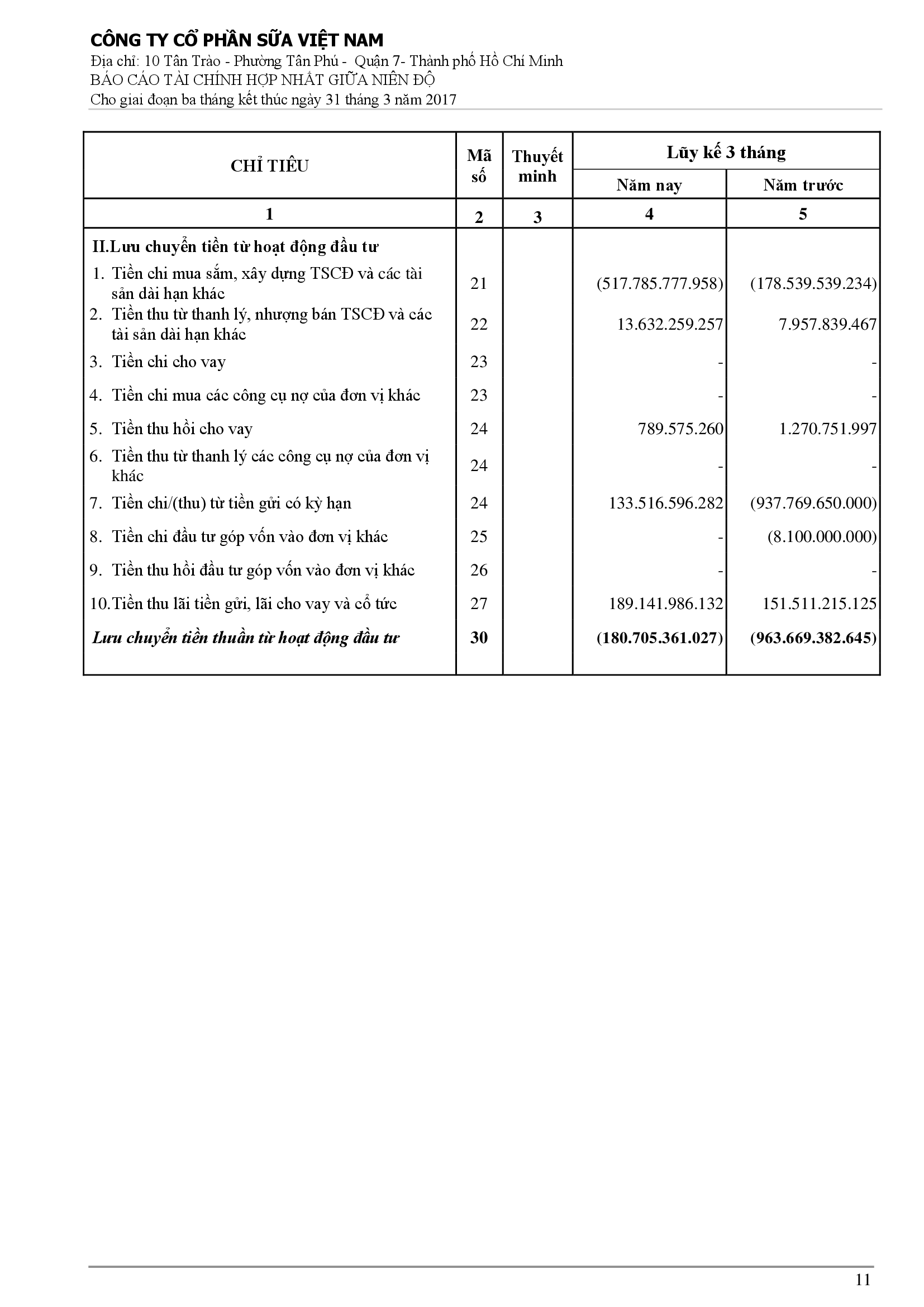 Báo cáo tài chính hợp nhất Q1/2017 11