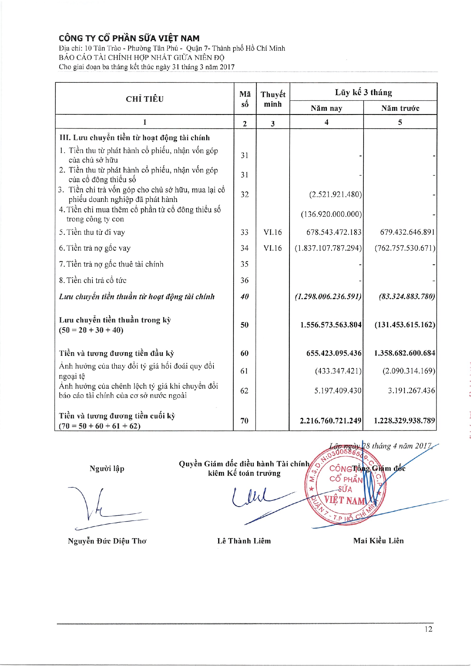 Báo cáo tài chính hợp nhất Q1/2017 12