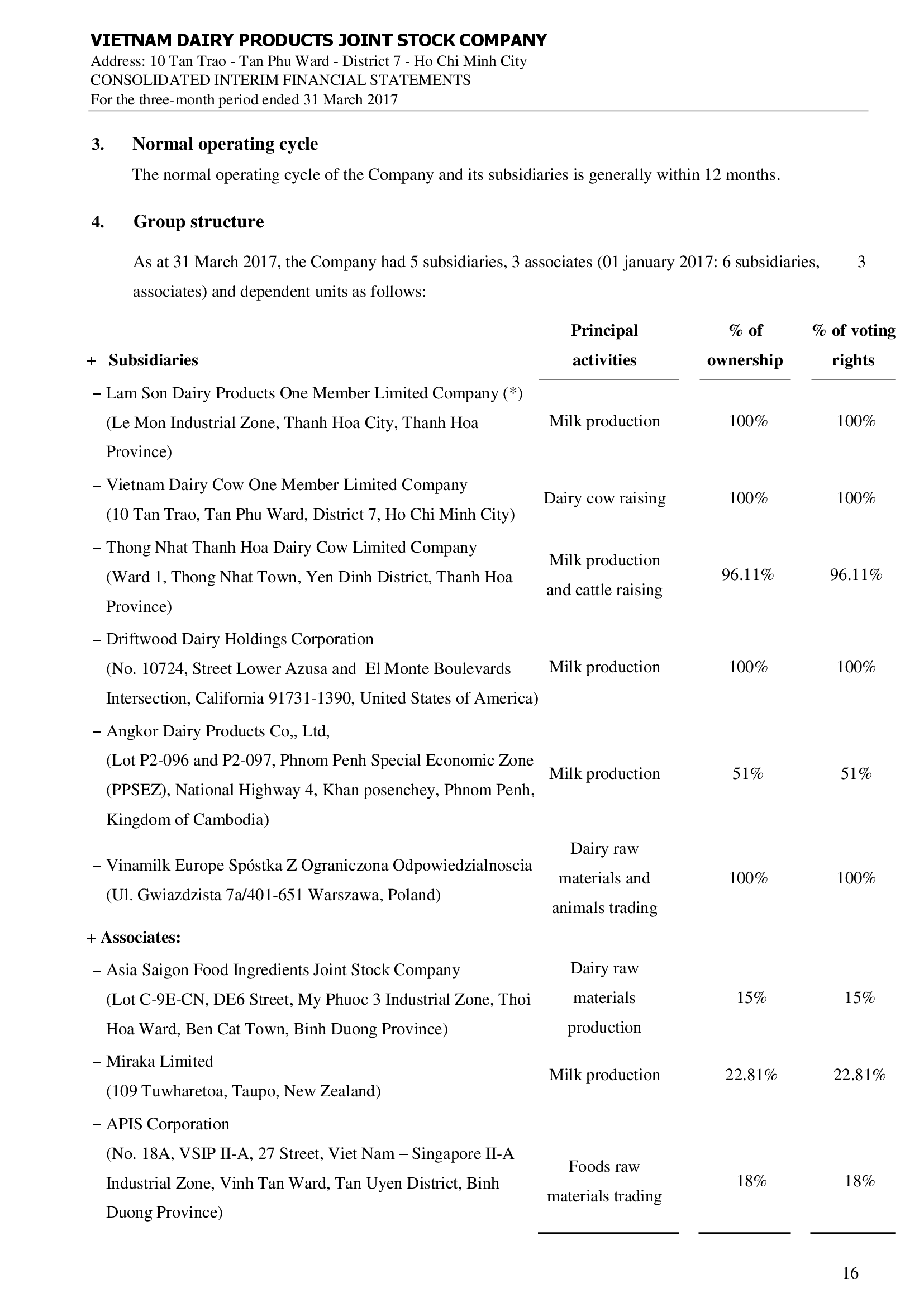 Consolidated financial statements Q1/2017 16