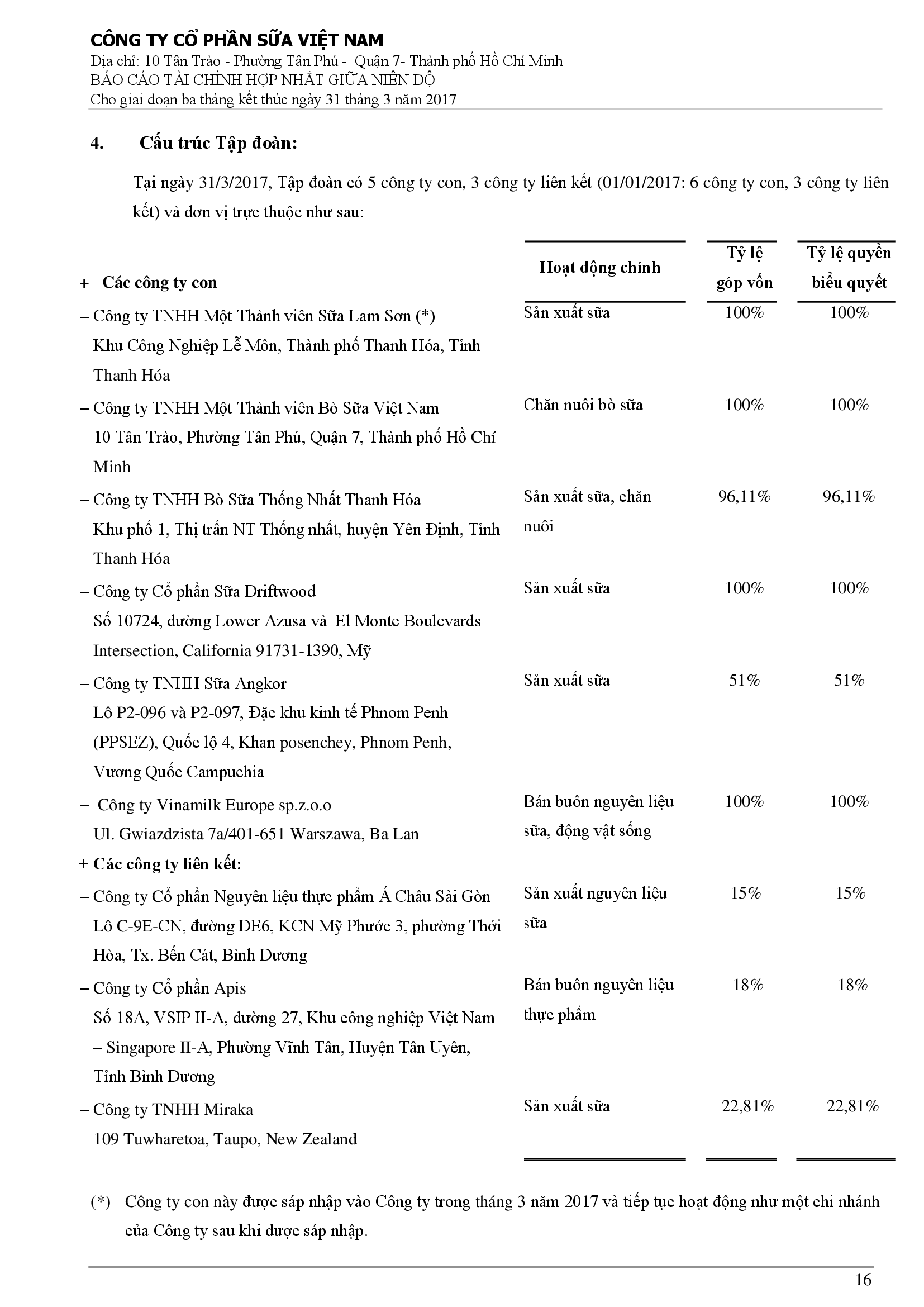 Báo cáo tài chính hợp nhất Q1/2017 16