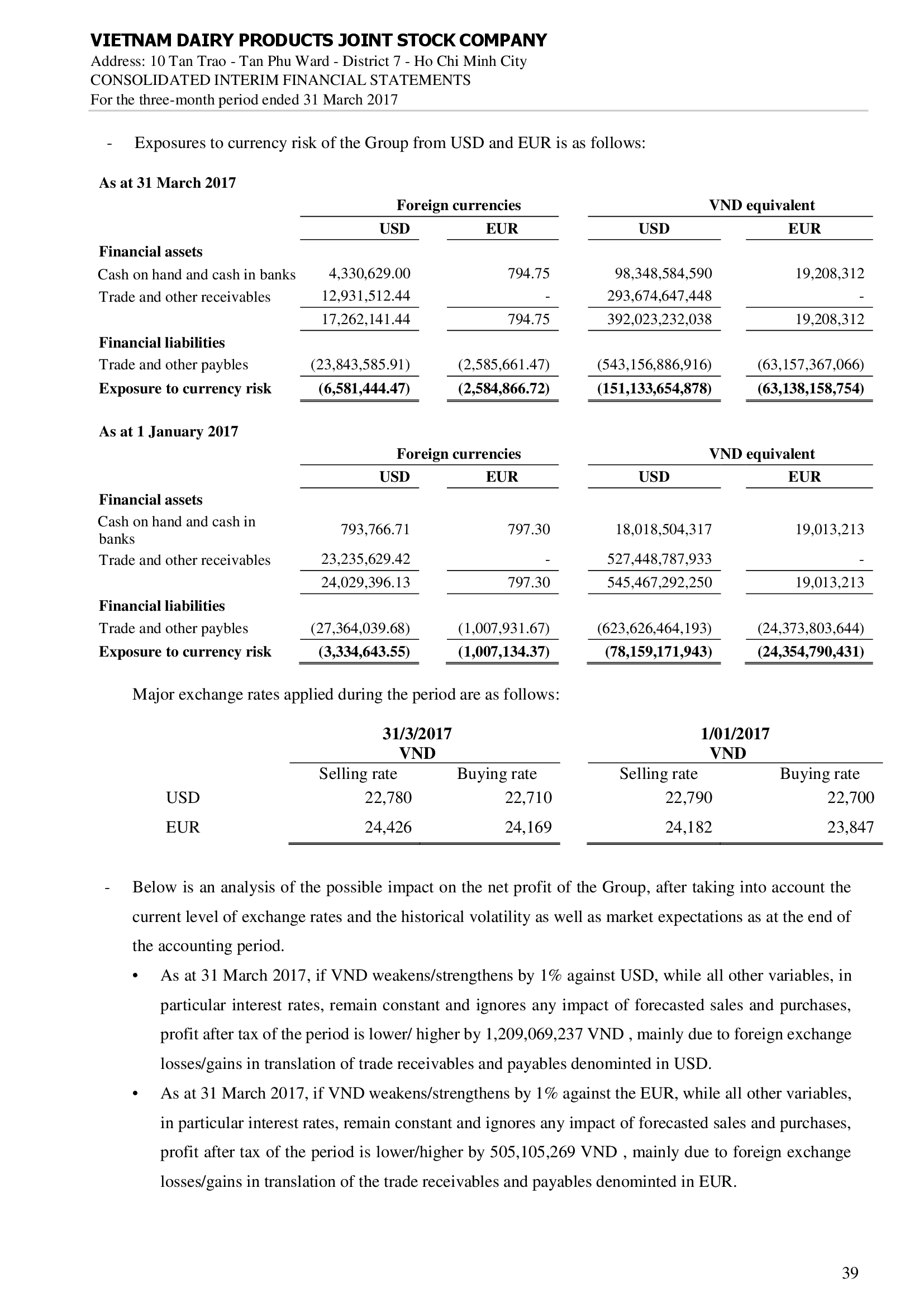 Consolidated financial statements Q1/2017 39