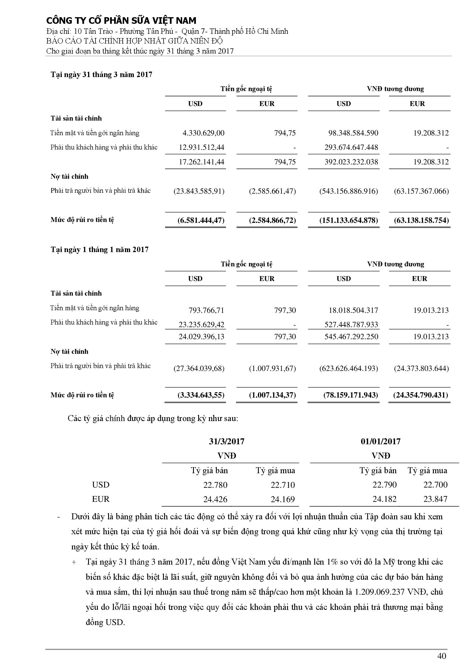 Báo cáo tài chính hợp nhất Q1/2017 40