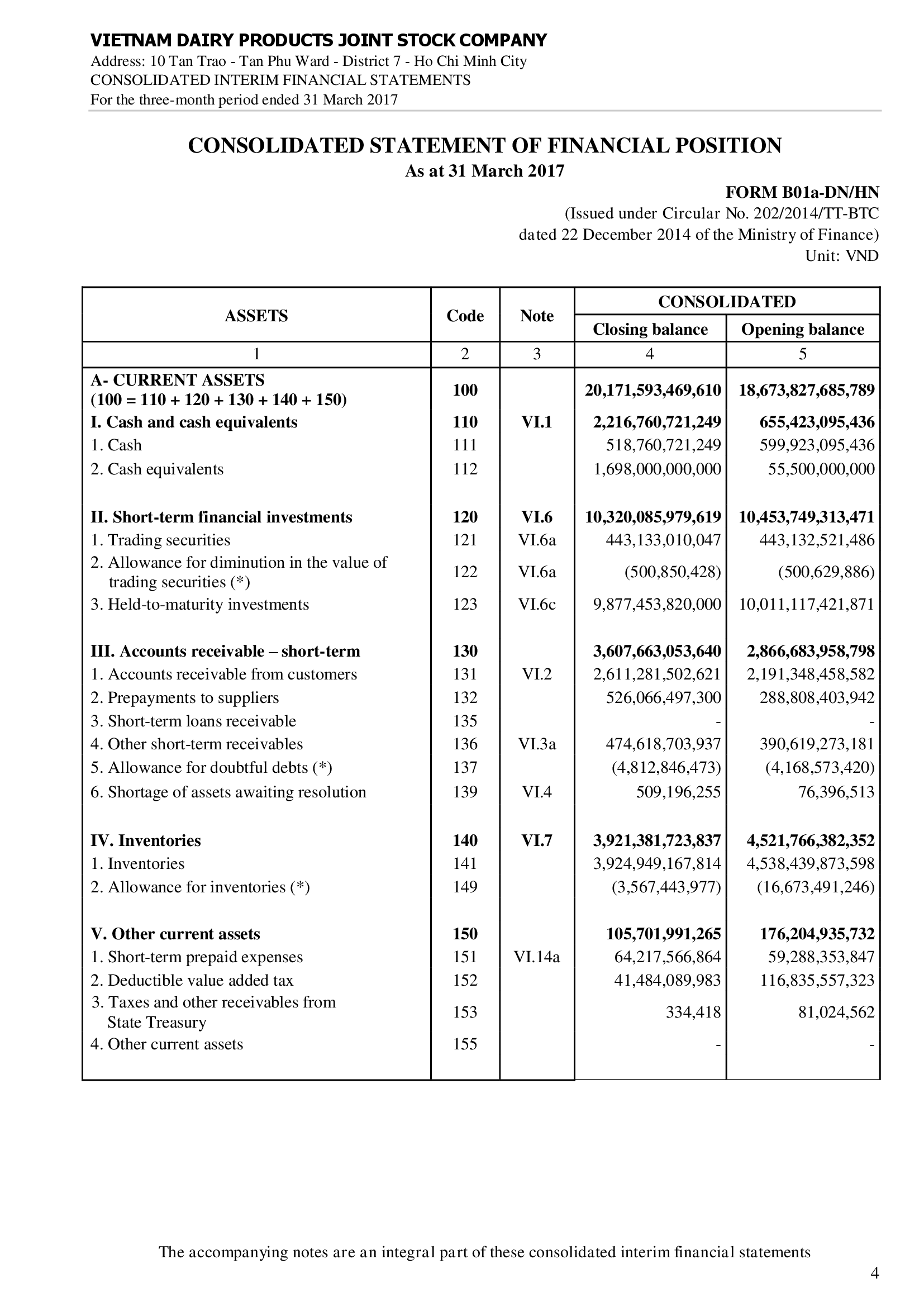 Consolidated financial statements Q1/2017 4