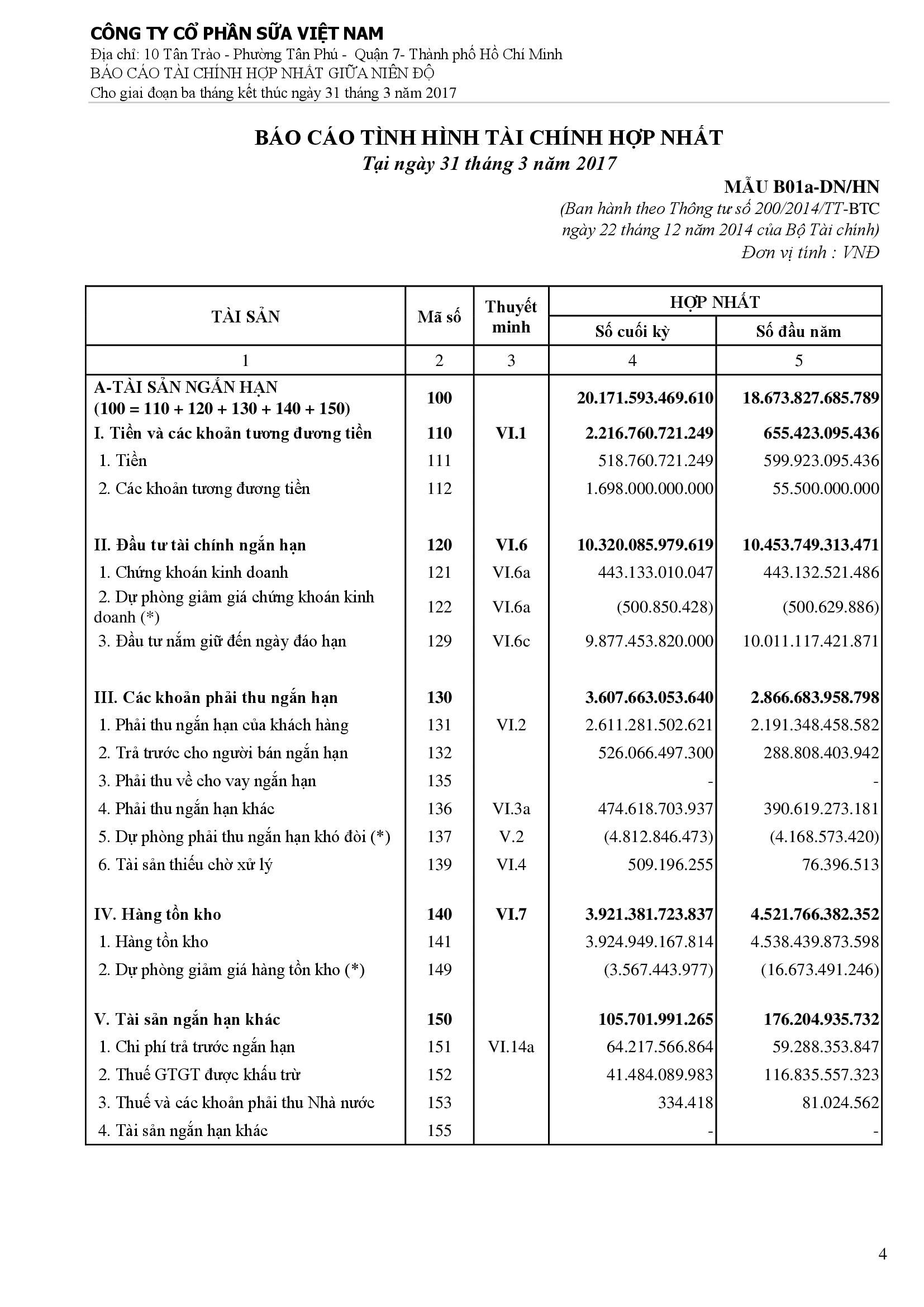 Báo cáo tài chính hợp nhất Q1/2017 4