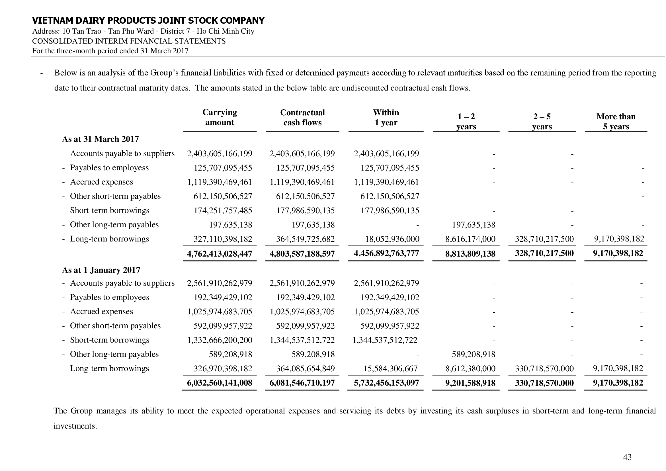 Consolidated financial statements Q1/2017 43