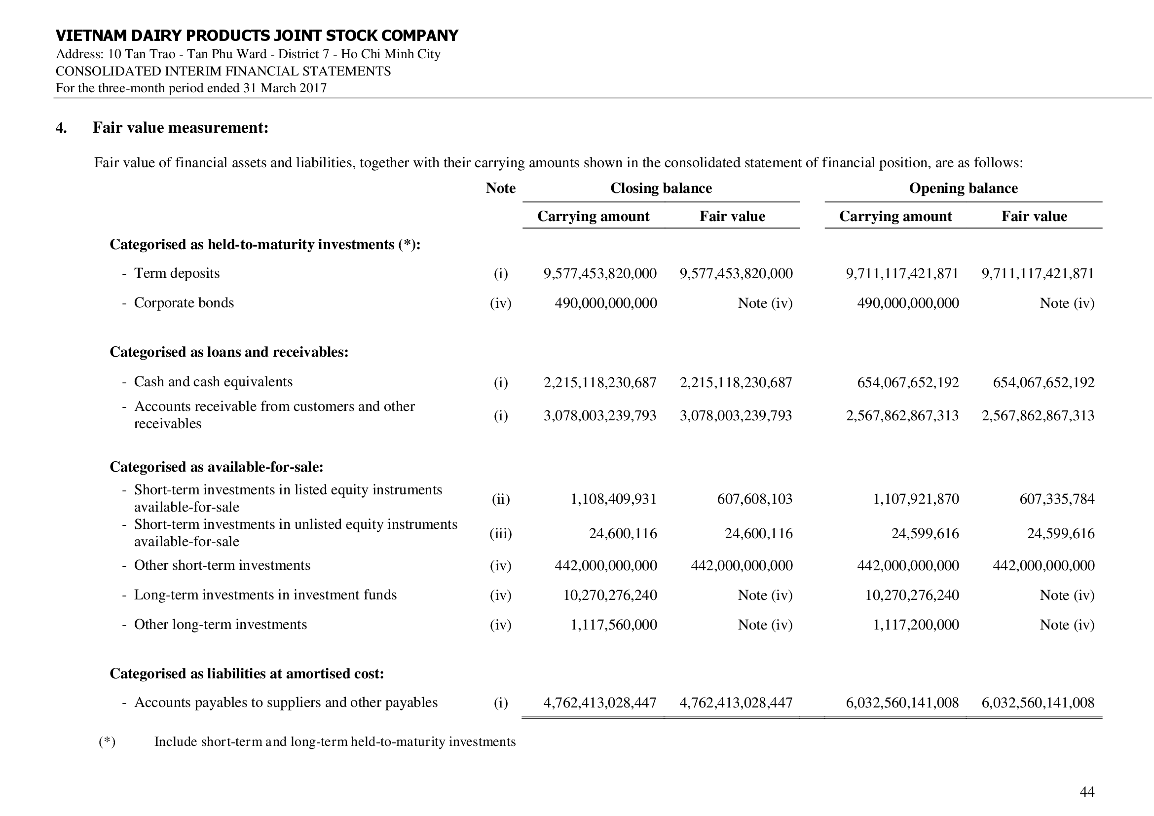 Consolidated financial statements Q1/2017 44