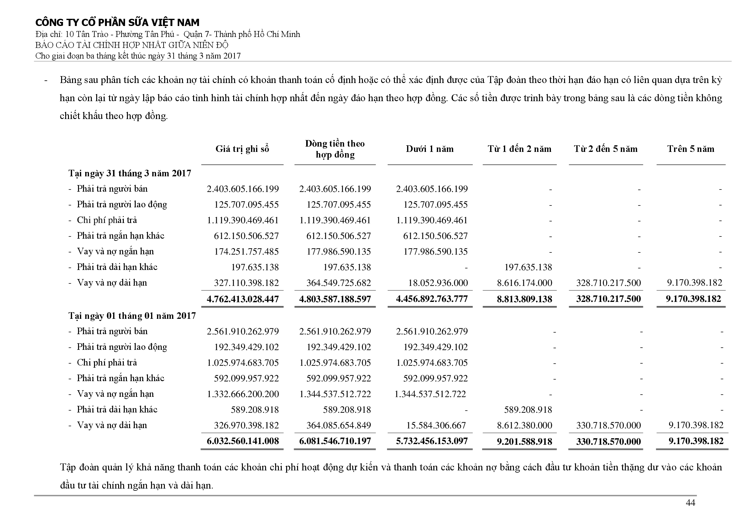 Báo cáo tài chính hợp nhất Q1/2017 44