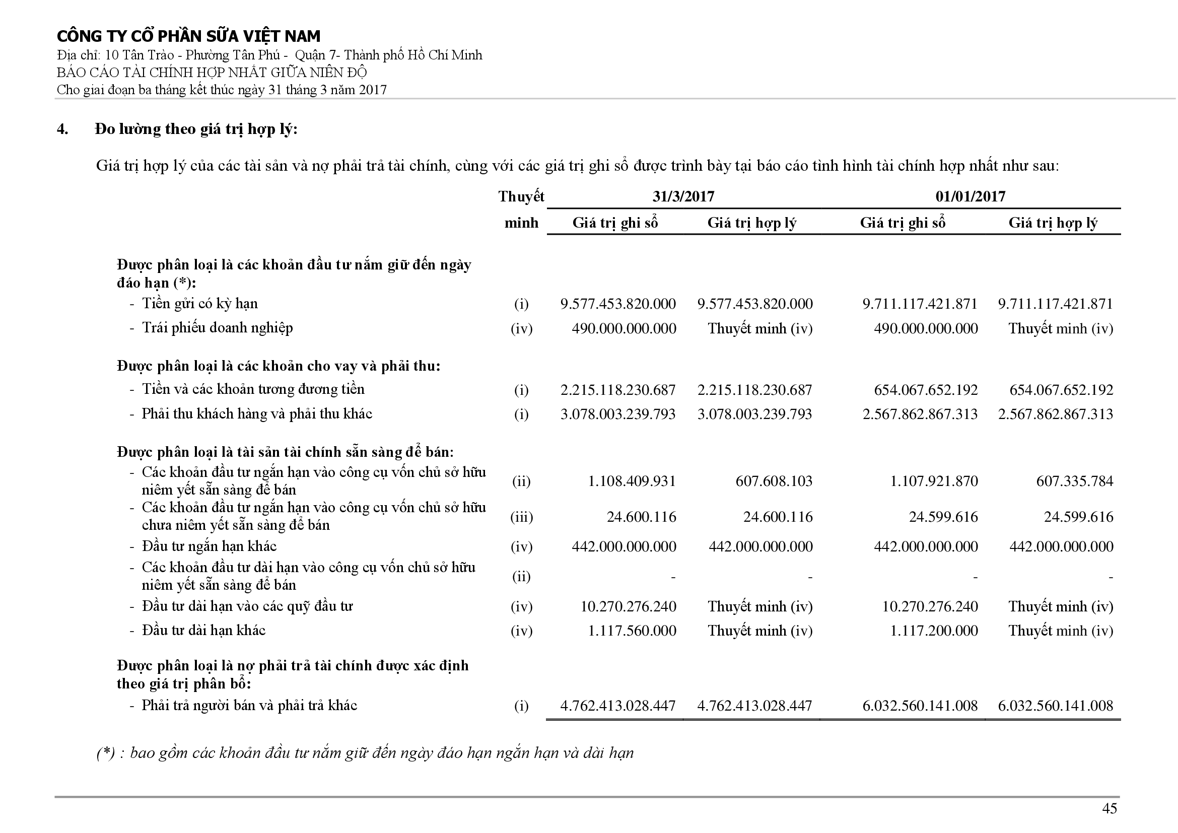 Báo cáo tài chính hợp nhất Q1/2017 45