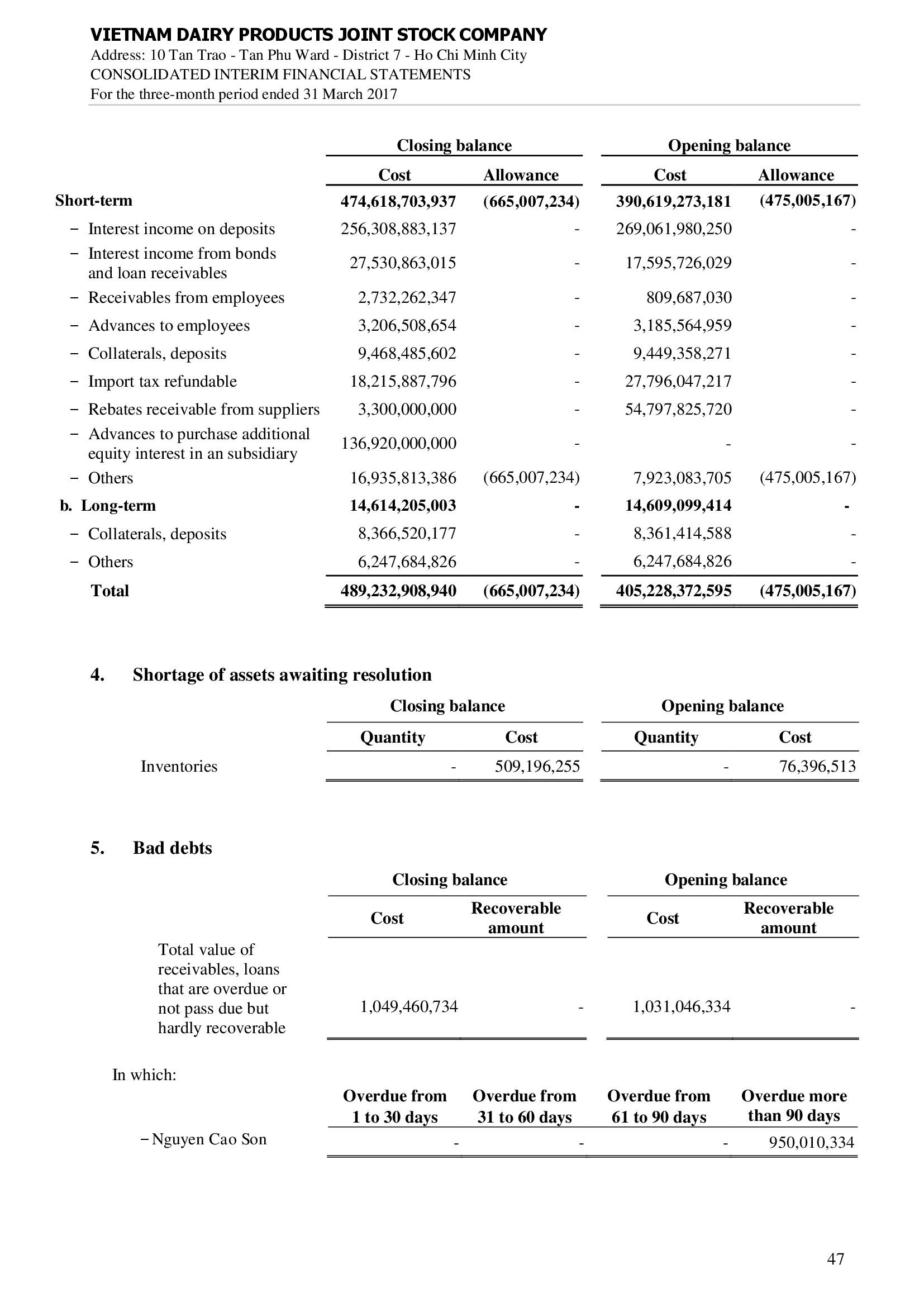 Consolidated financial statements Q1/2017 47