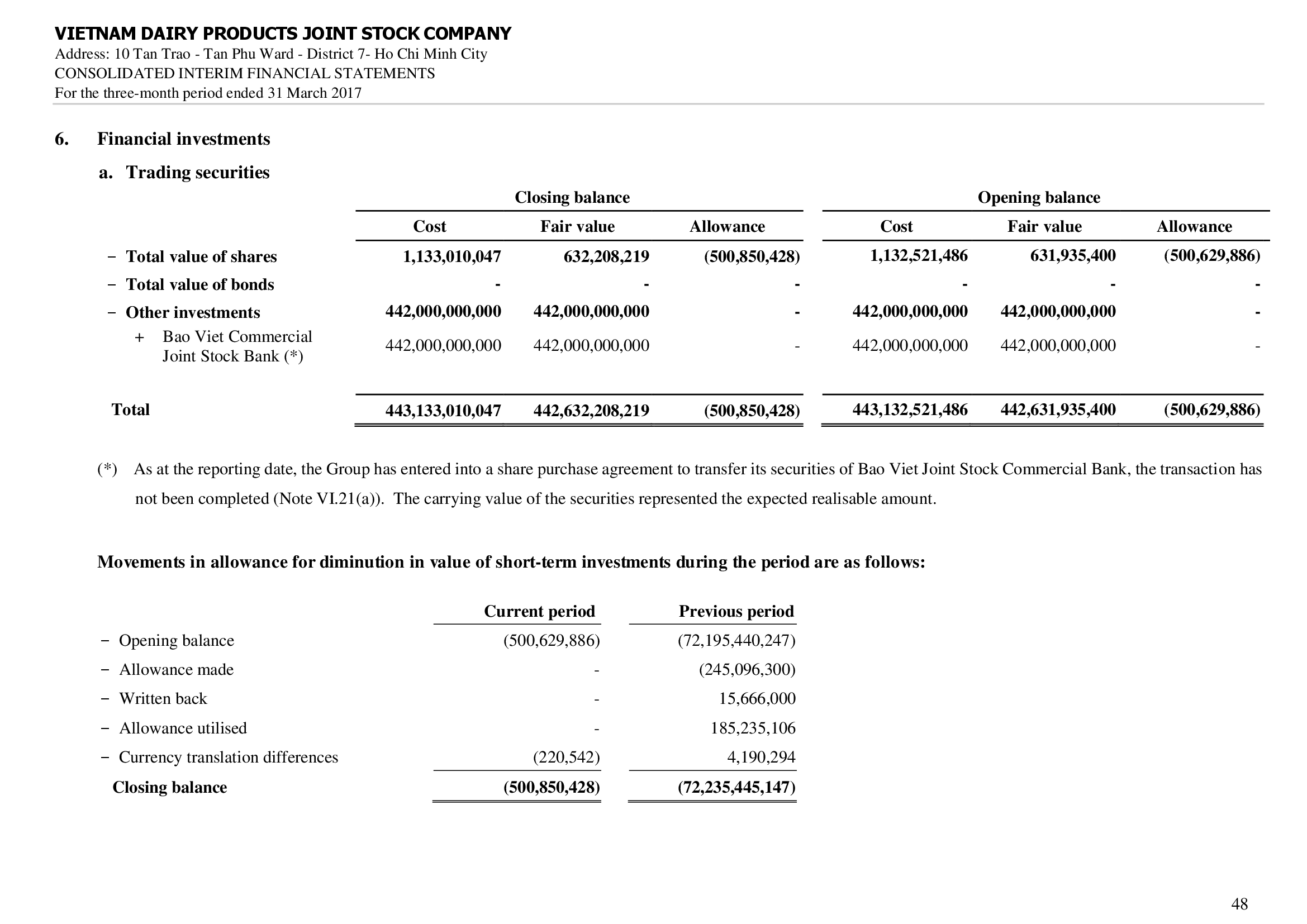 Consolidated financial statements Q1/2017 48