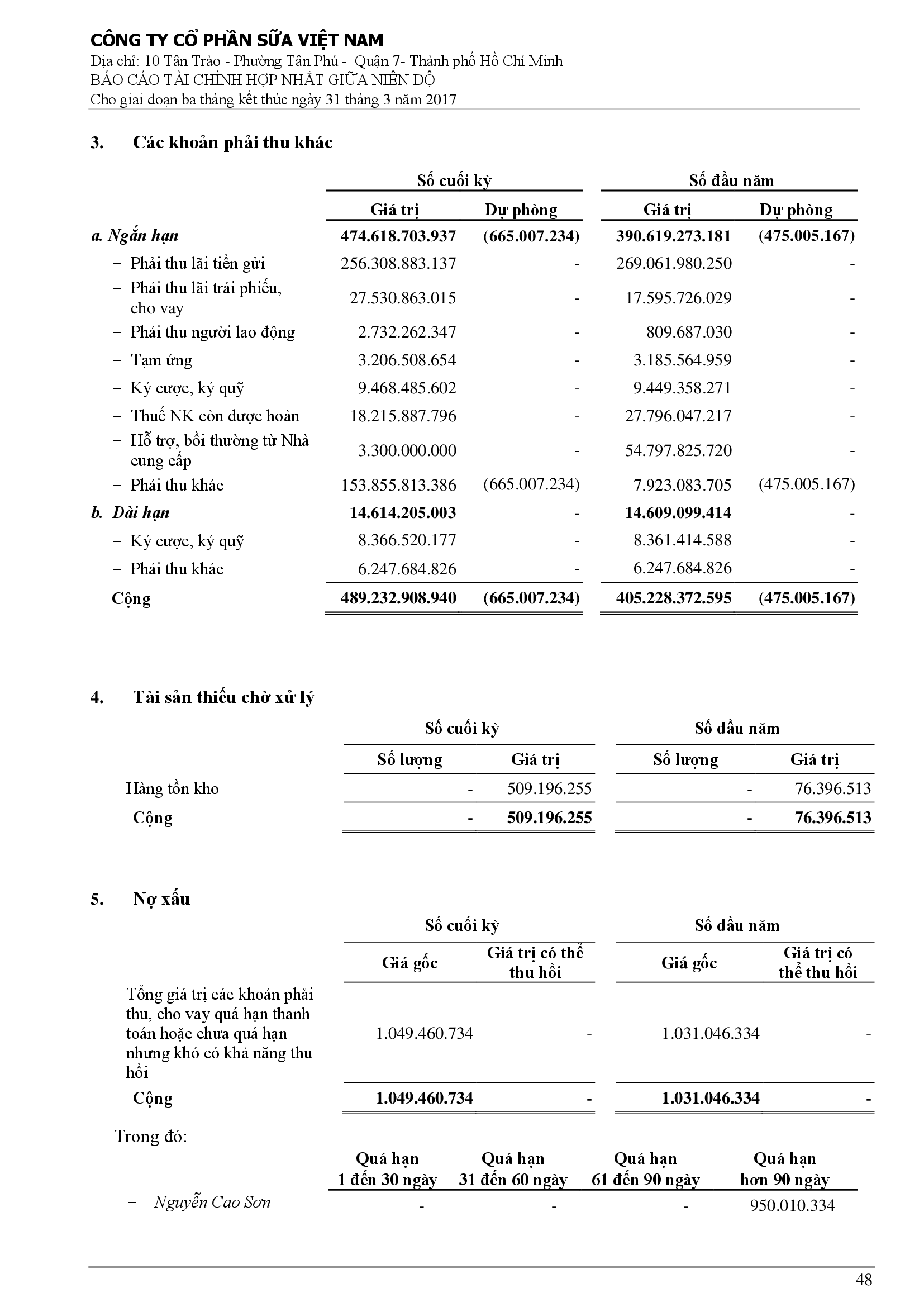 Báo cáo tài chính hợp nhất Q1/2017 48