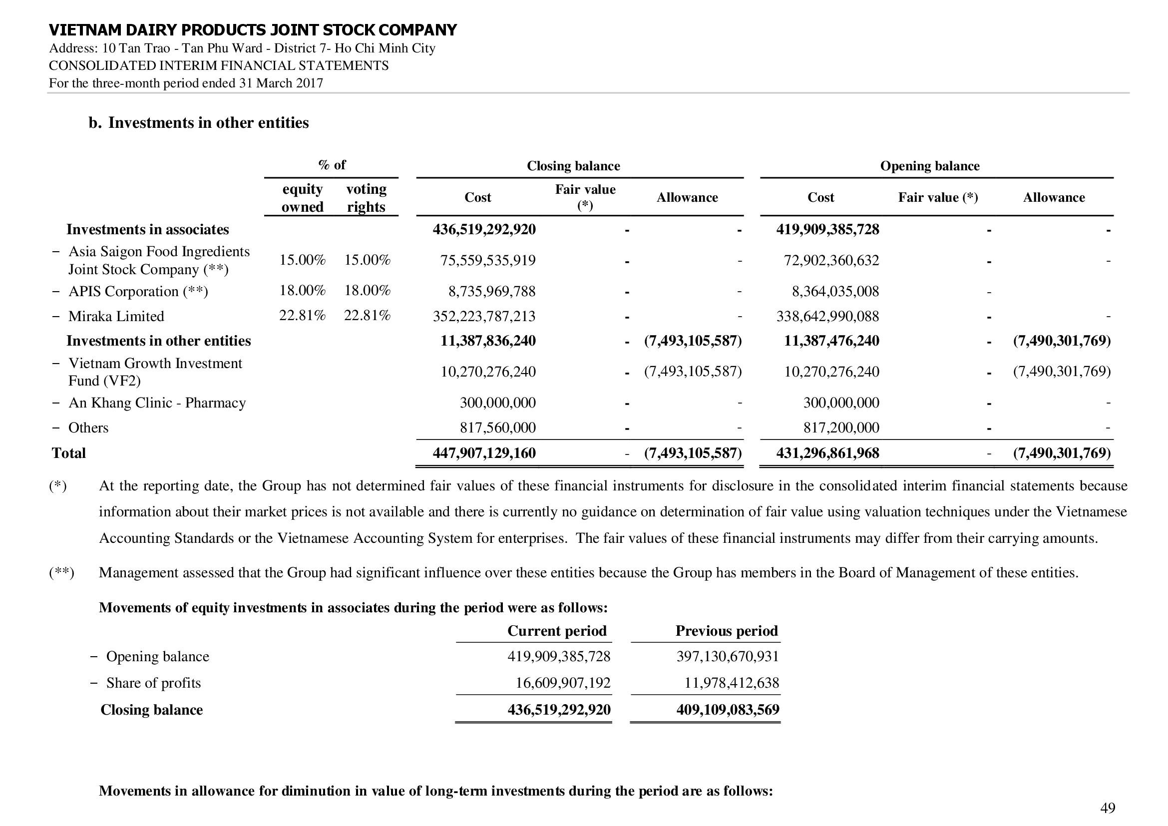 Consolidated financial statements Q1/2017 49