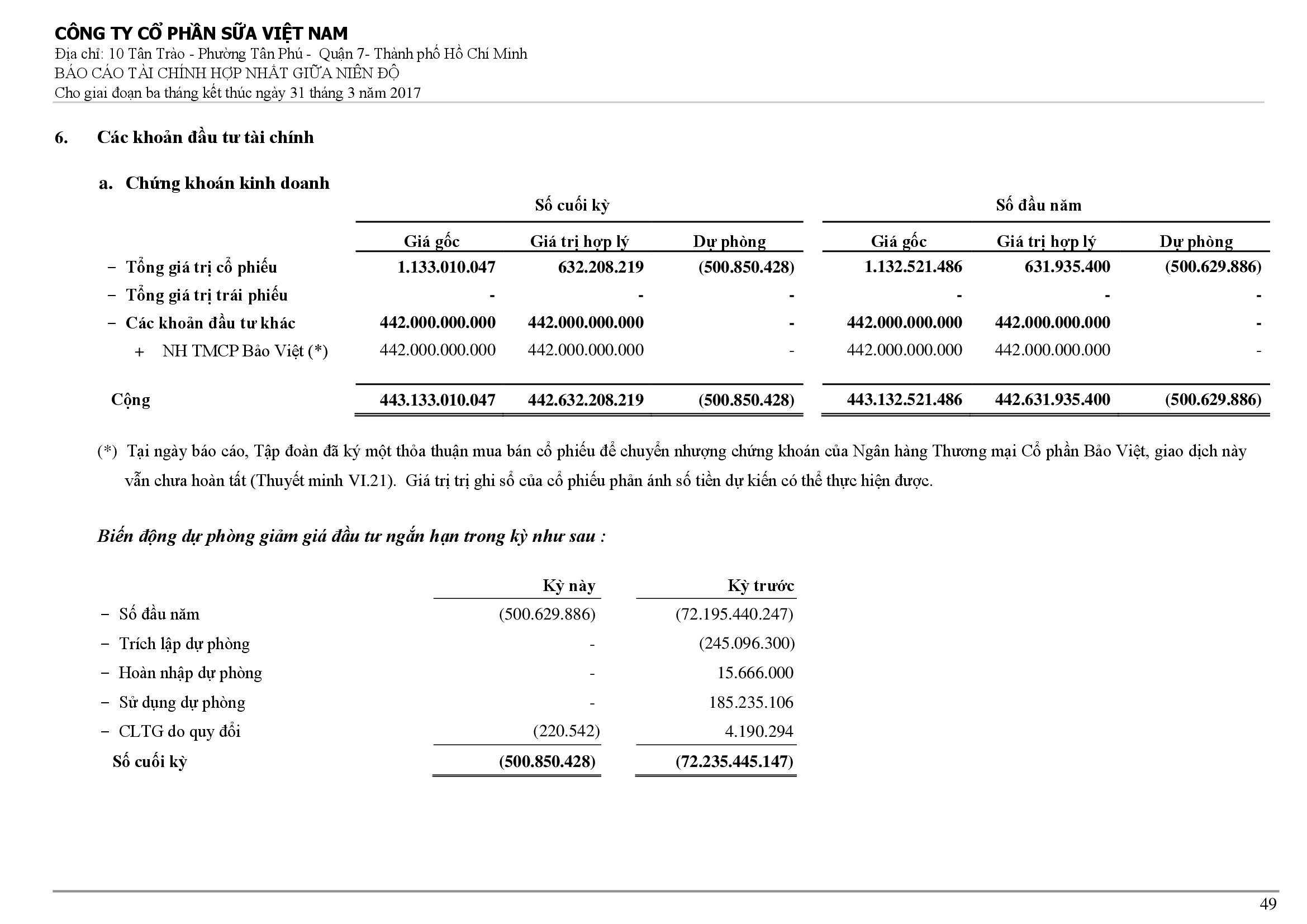 Báo cáo tài chính hợp nhất Q1/2017 49