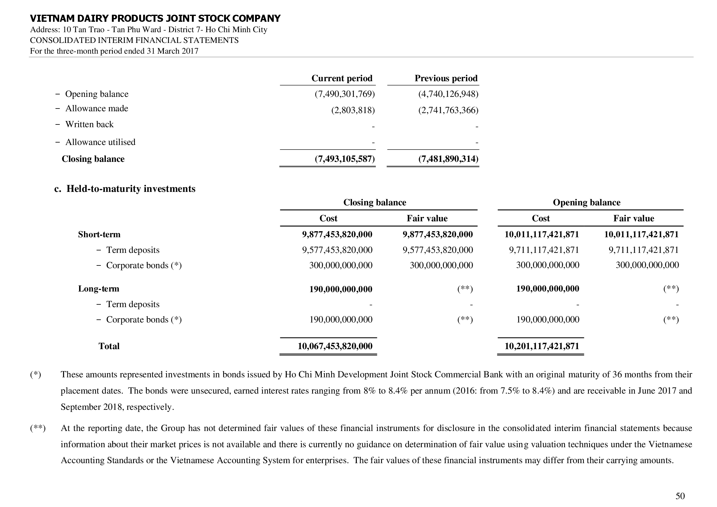 Consolidated financial statements Q1/2017 50