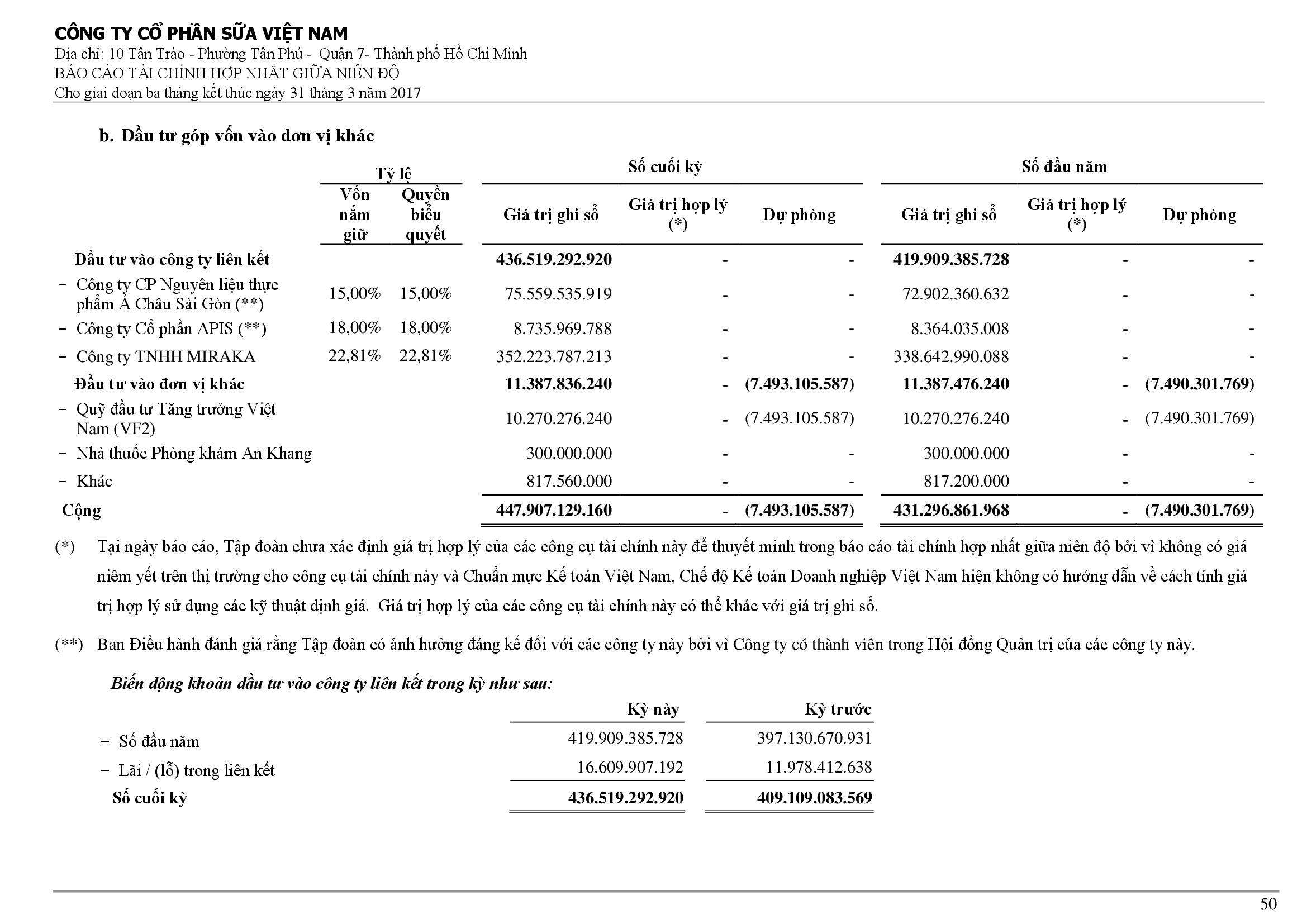 Báo cáo tài chính hợp nhất Q1/2017 50