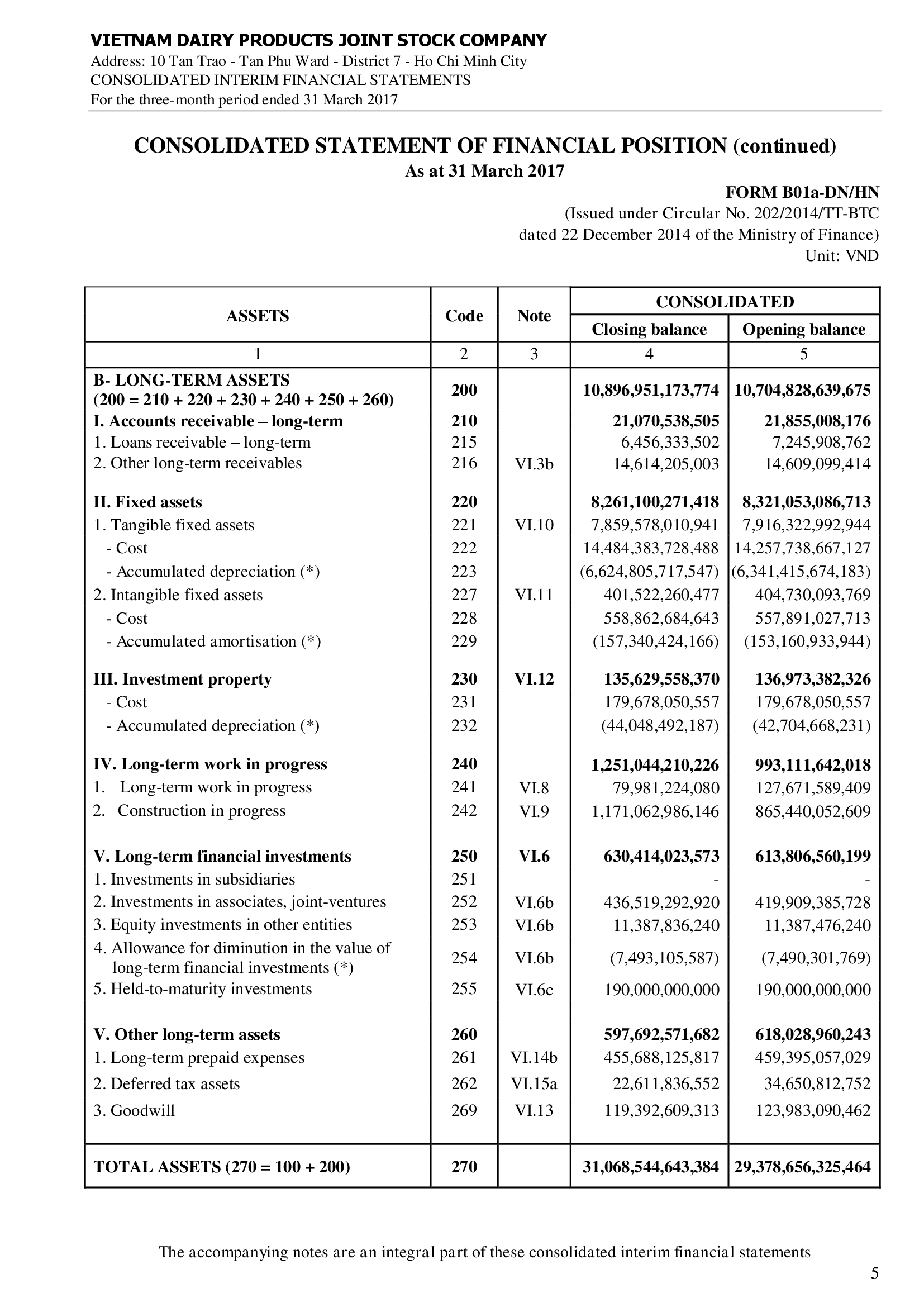 Consolidated financial statements Q1/2017 5