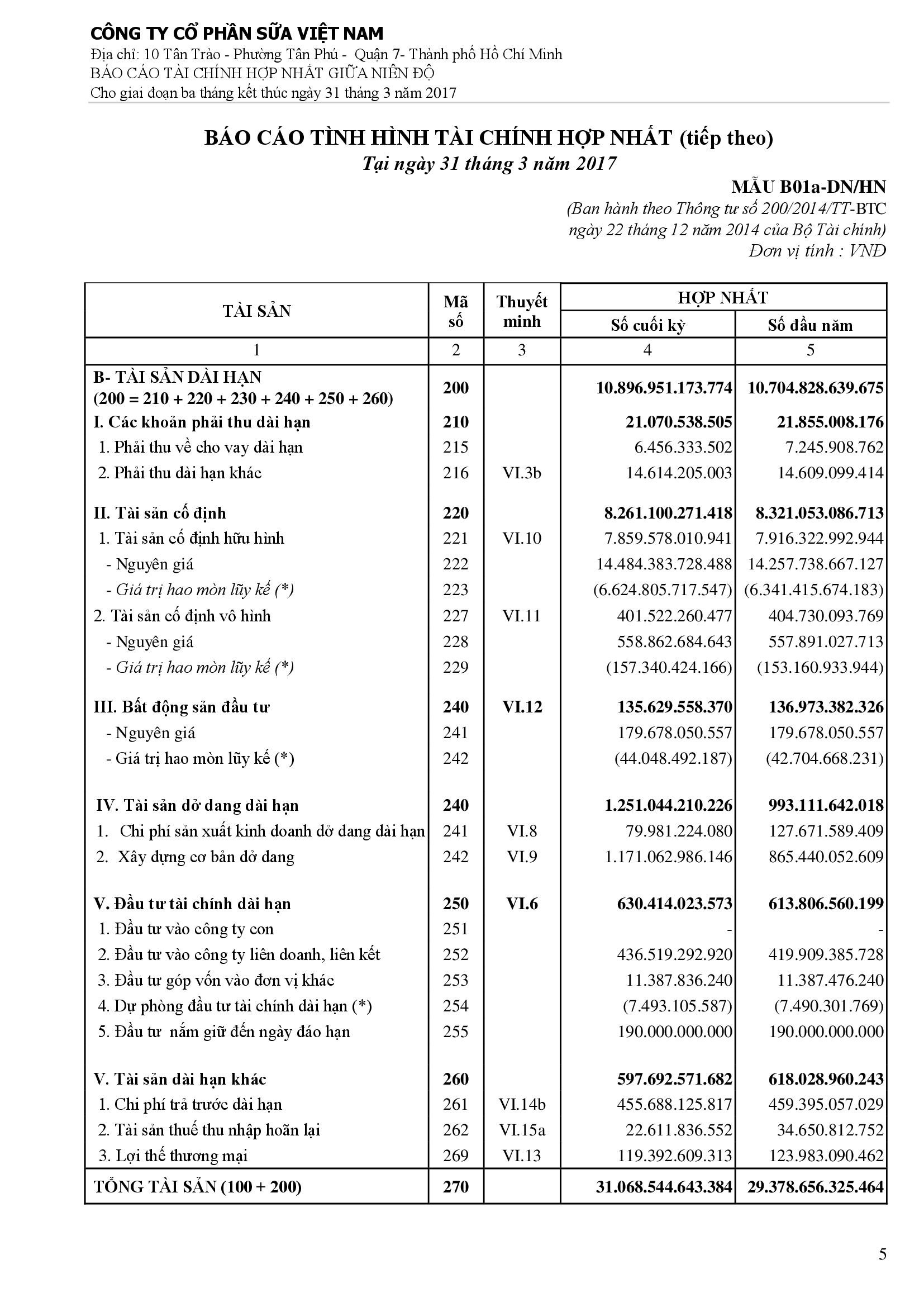 Báo cáo tài chính hợp nhất Q1/2017 5