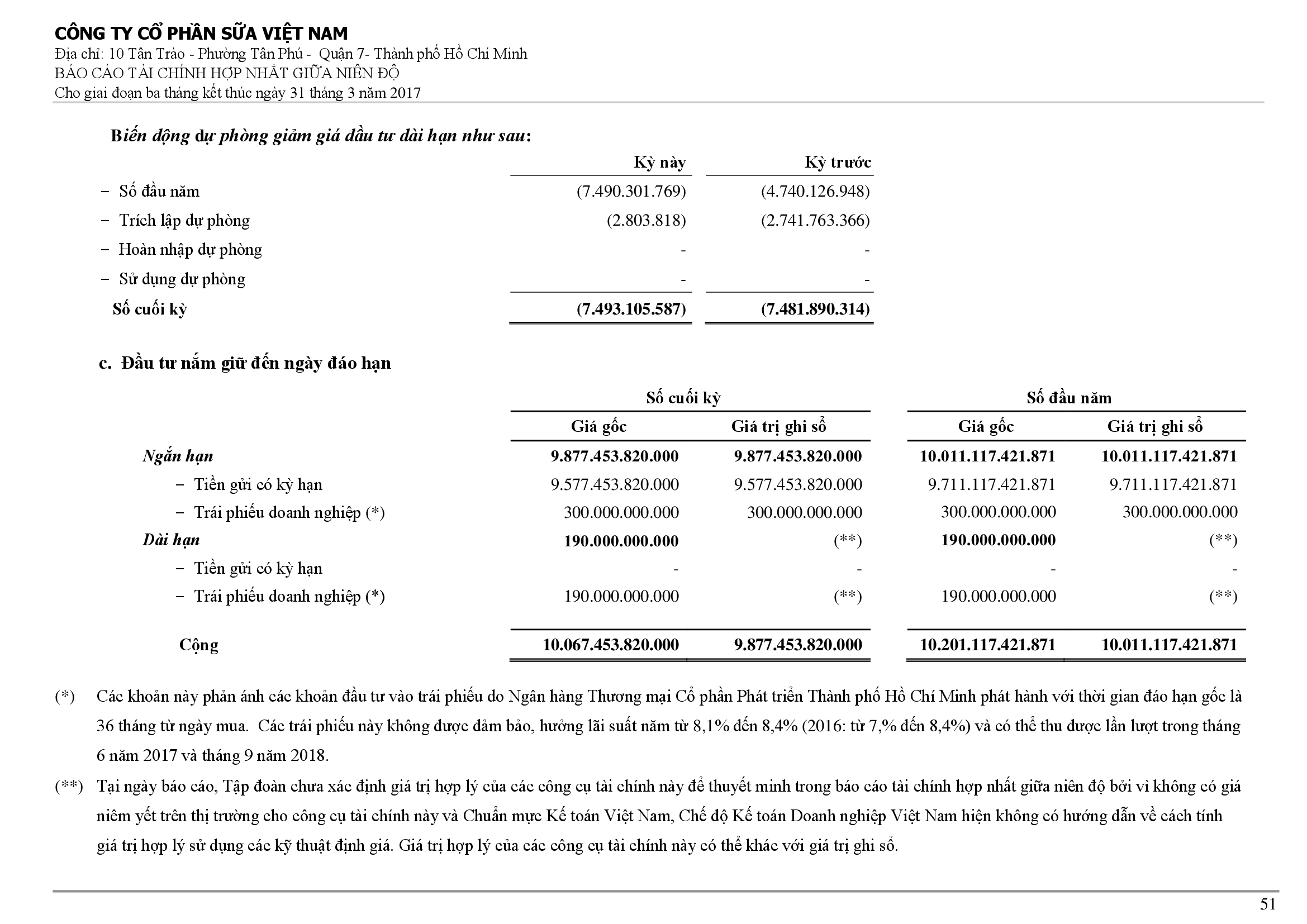Báo cáo tài chính hợp nhất Q1/2017 51
