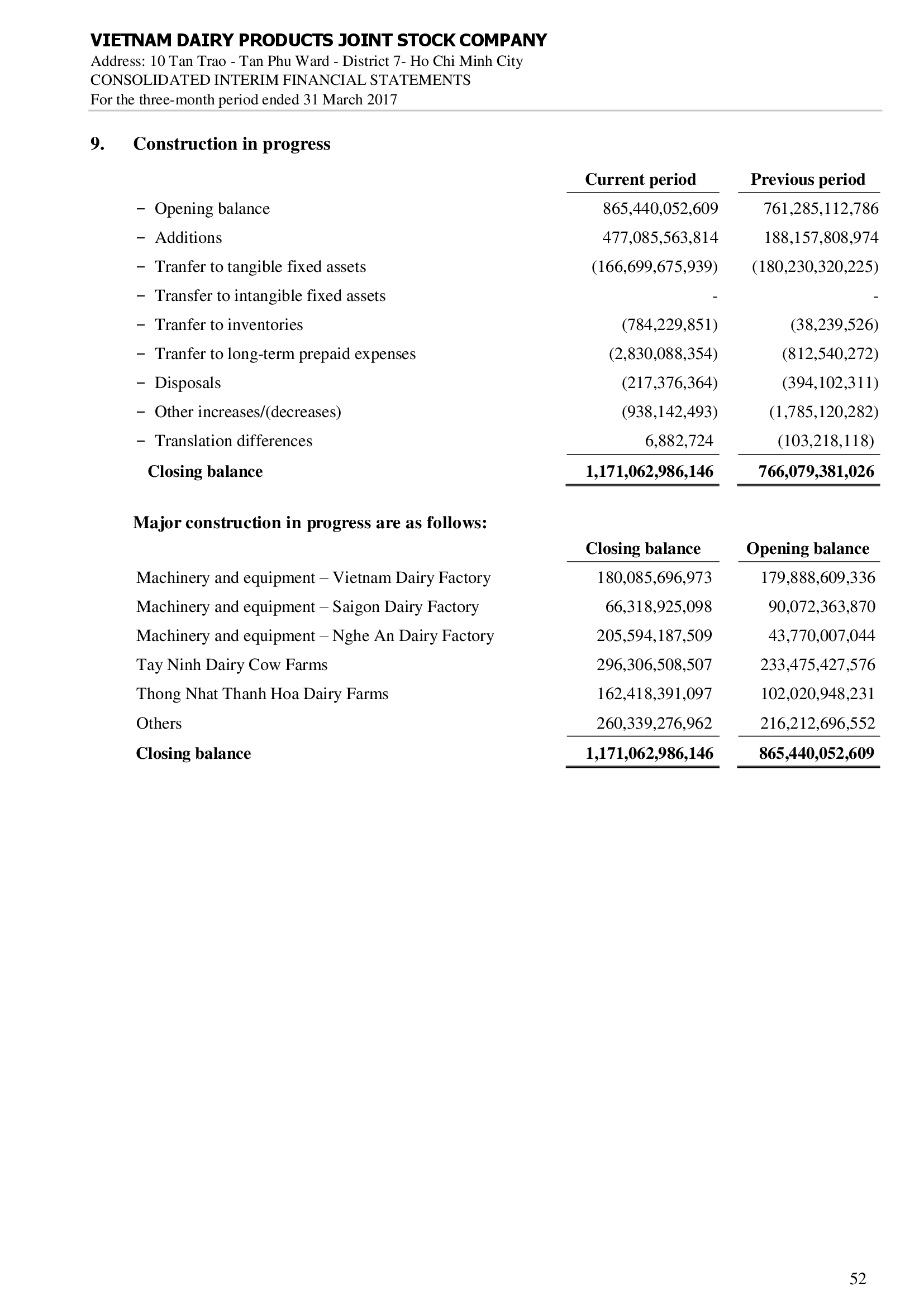 Consolidated financial statements Q1/2017 52