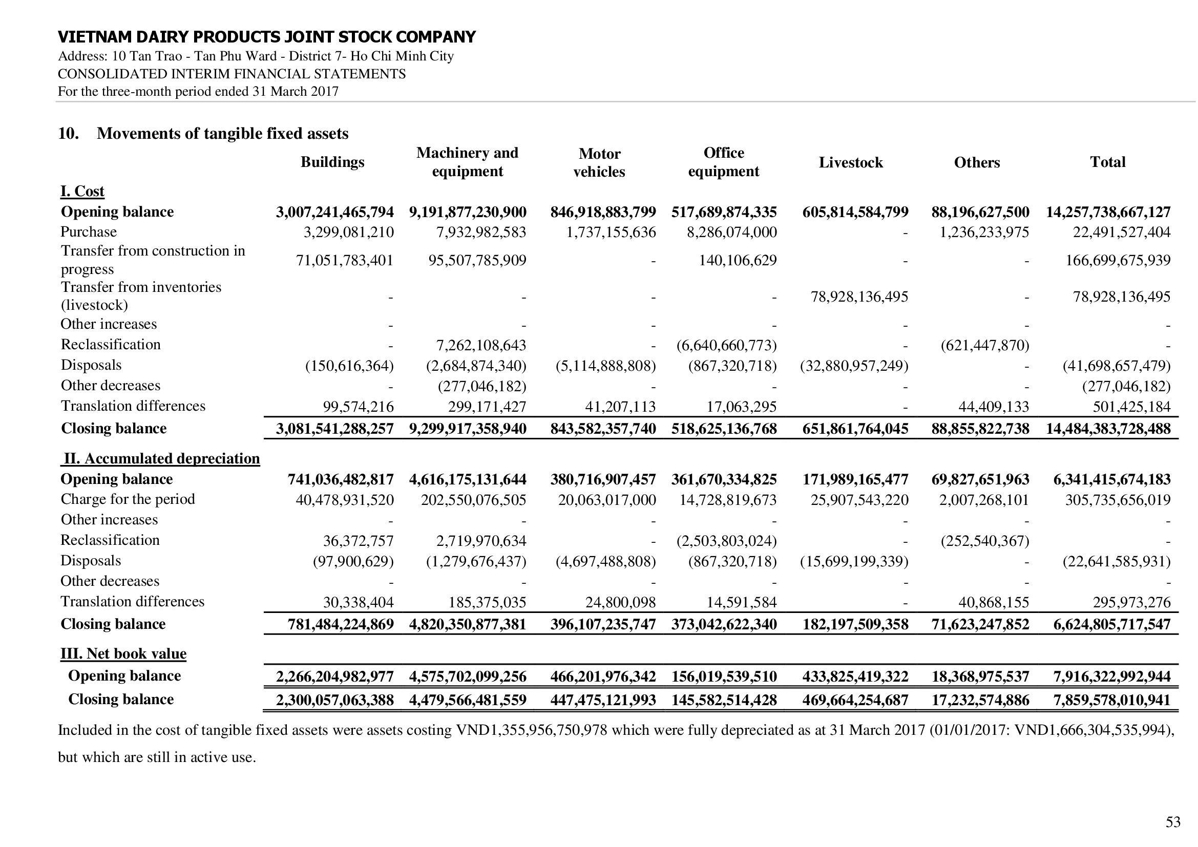 Consolidated financial statements Q1/2017 53