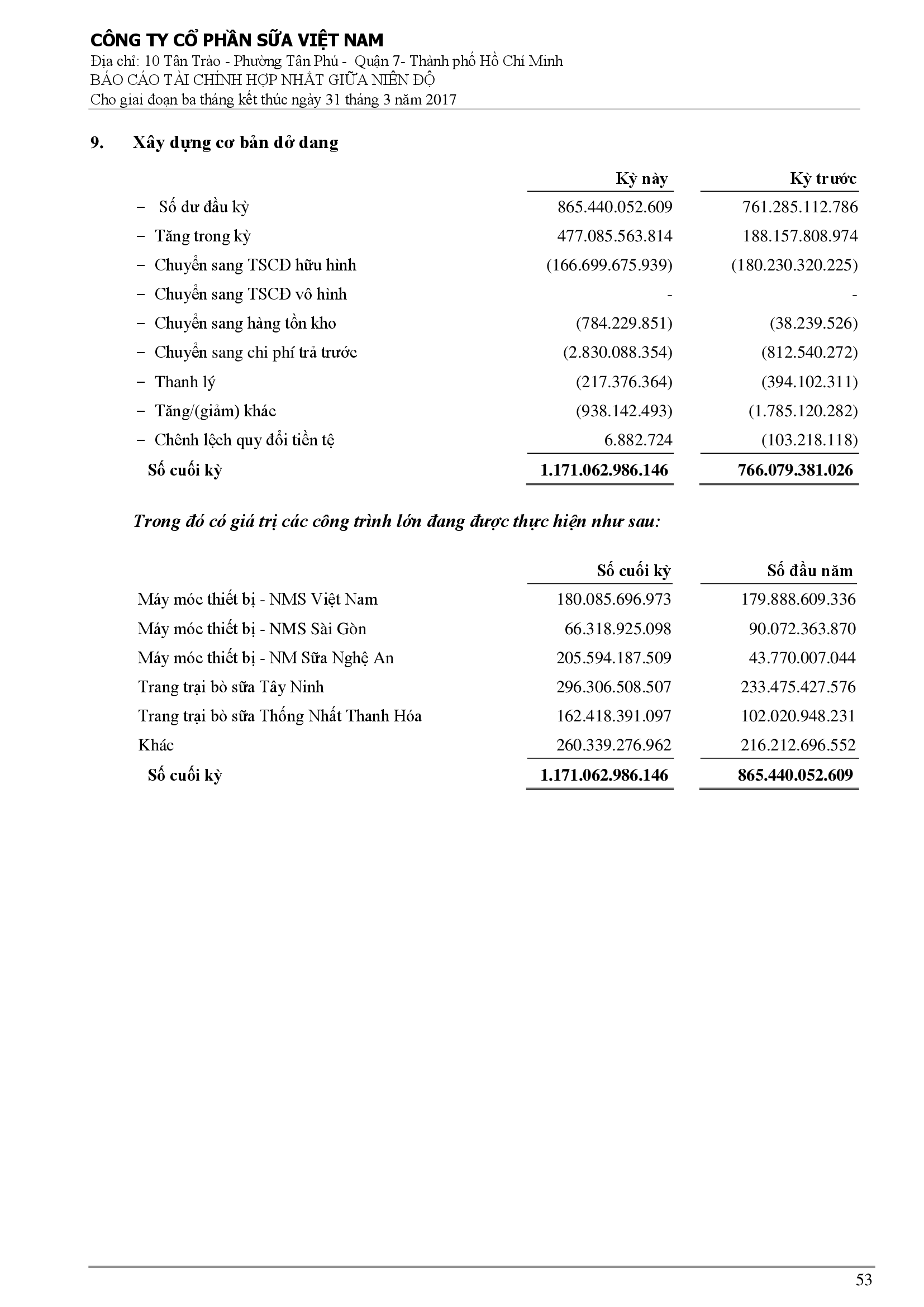Báo cáo tài chính hợp nhất Q1/2017 53