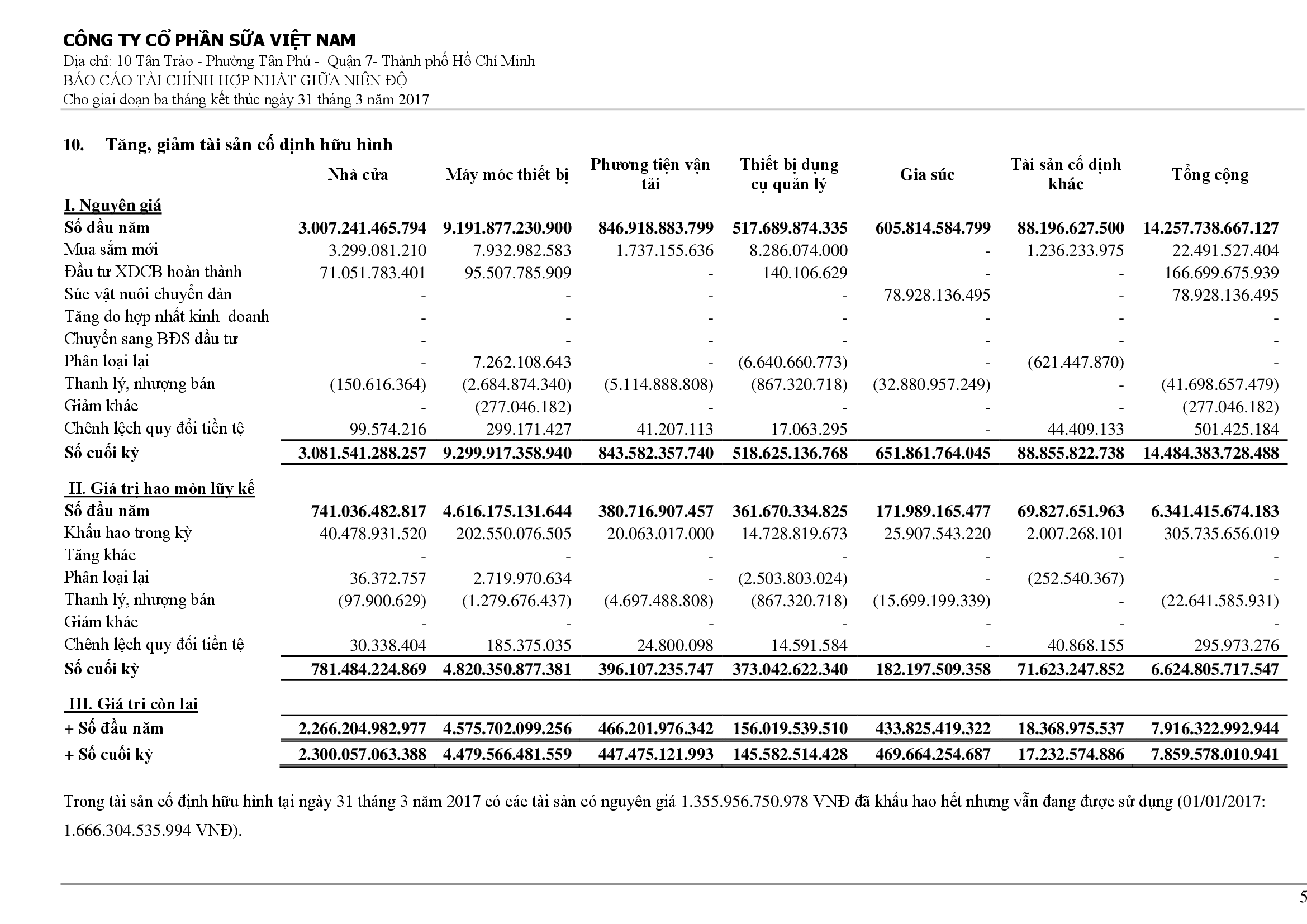 Báo cáo tài chính hợp nhất Q1/2017 54