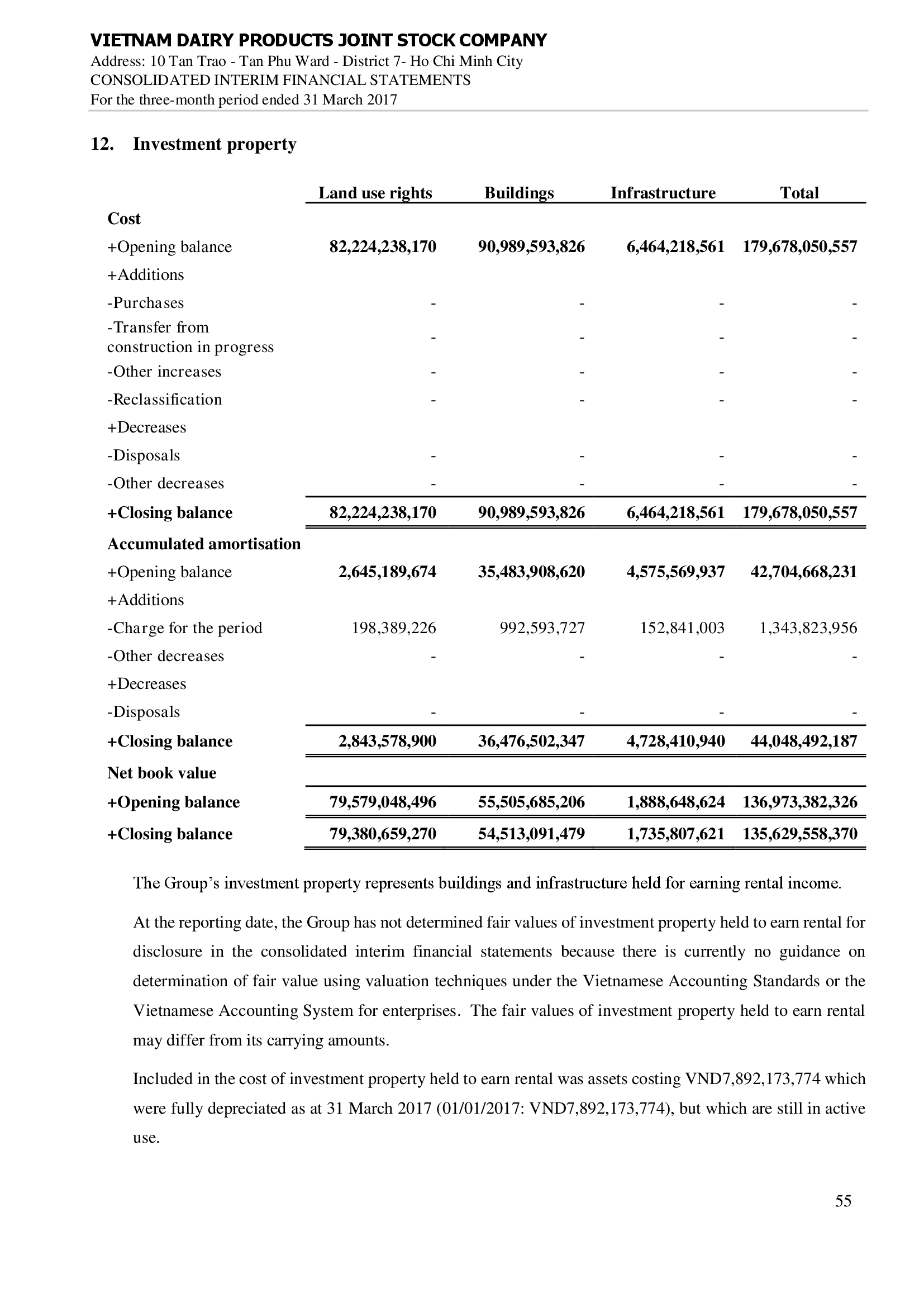 Consolidated financial statements Q1/2017 55