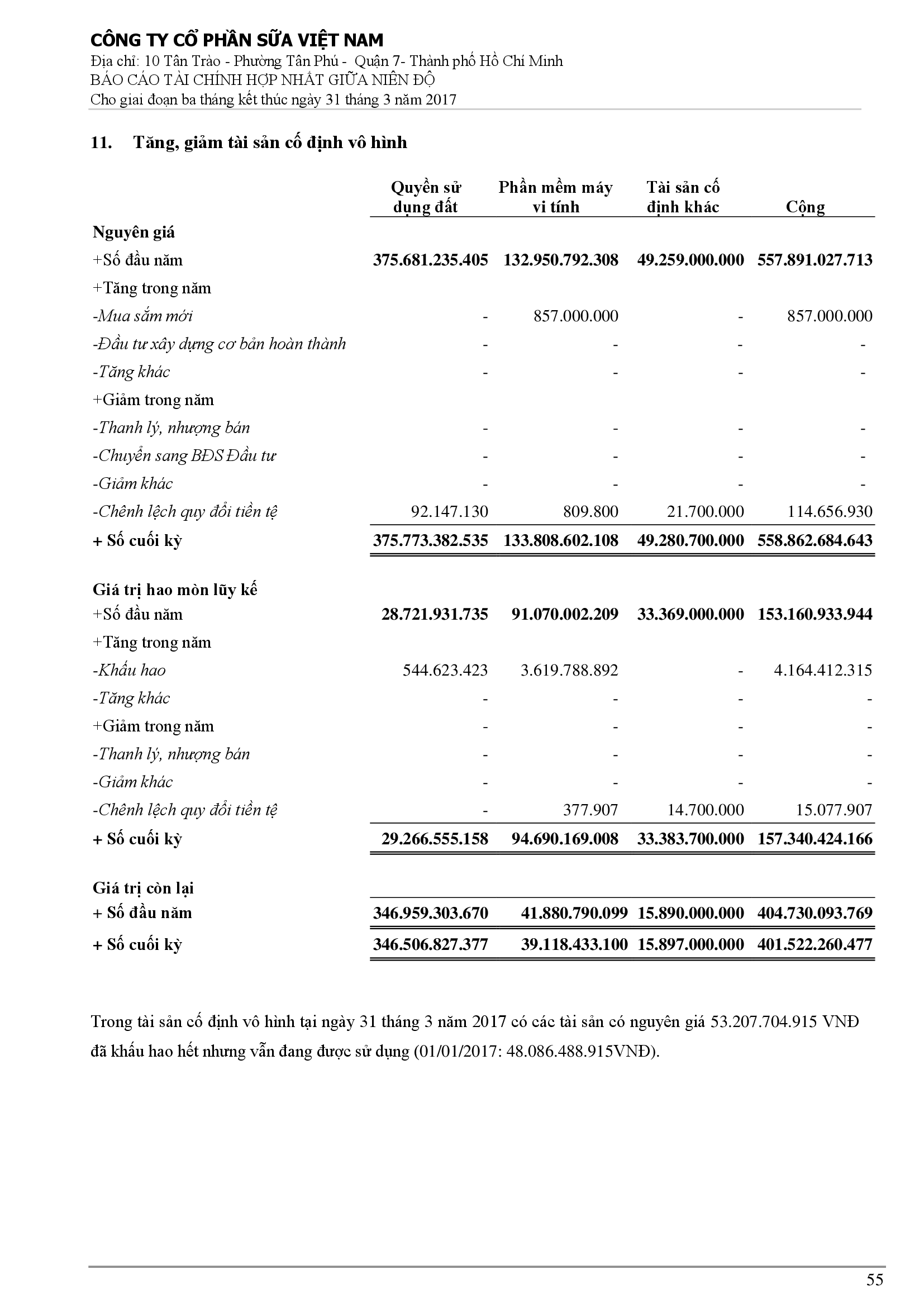 Báo cáo tài chính hợp nhất Q1/2017 55